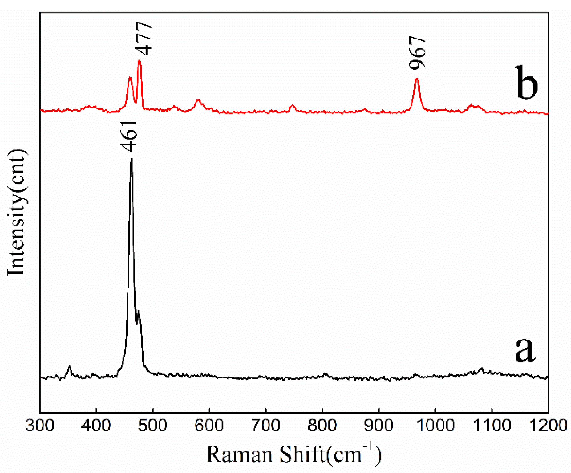 Molecules 25 01820 g003