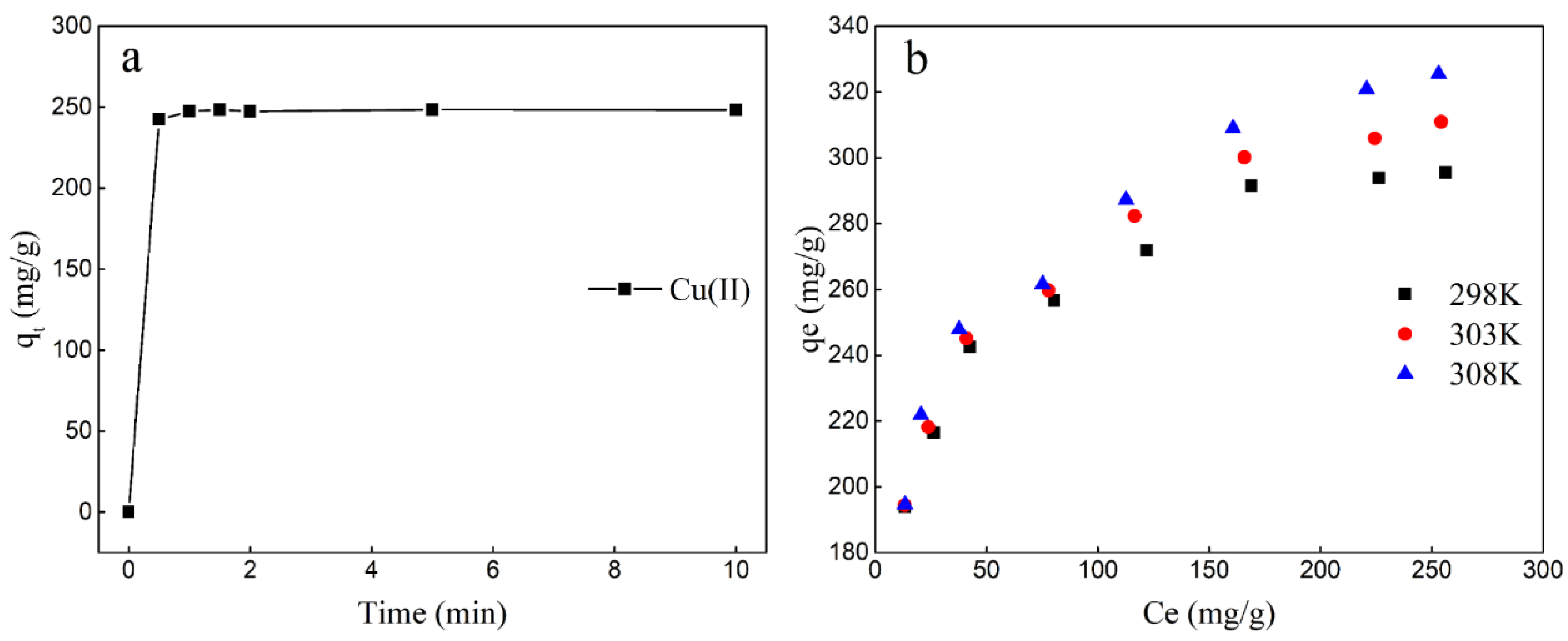 Molecules 25 01820 g005