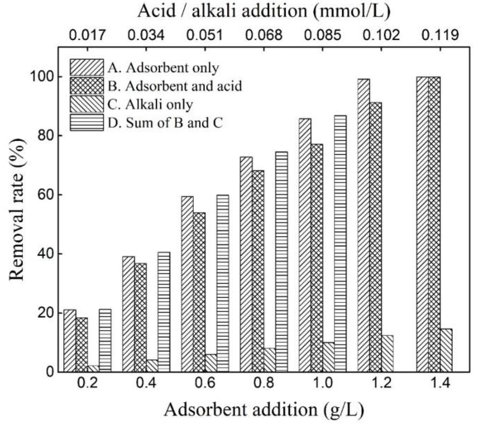 Molecules 25 01820 g006