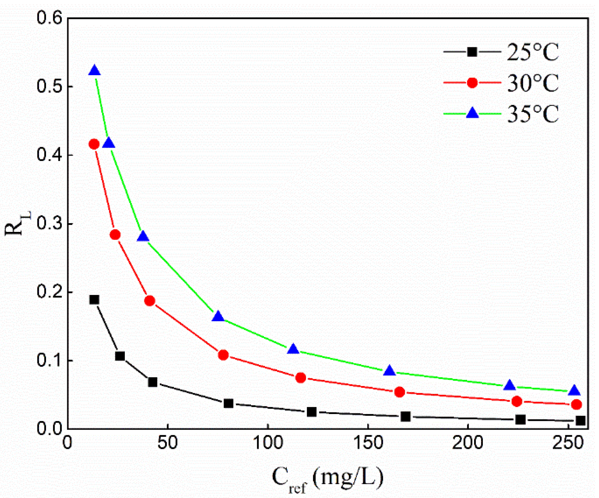 Molecules 25 01820 g007