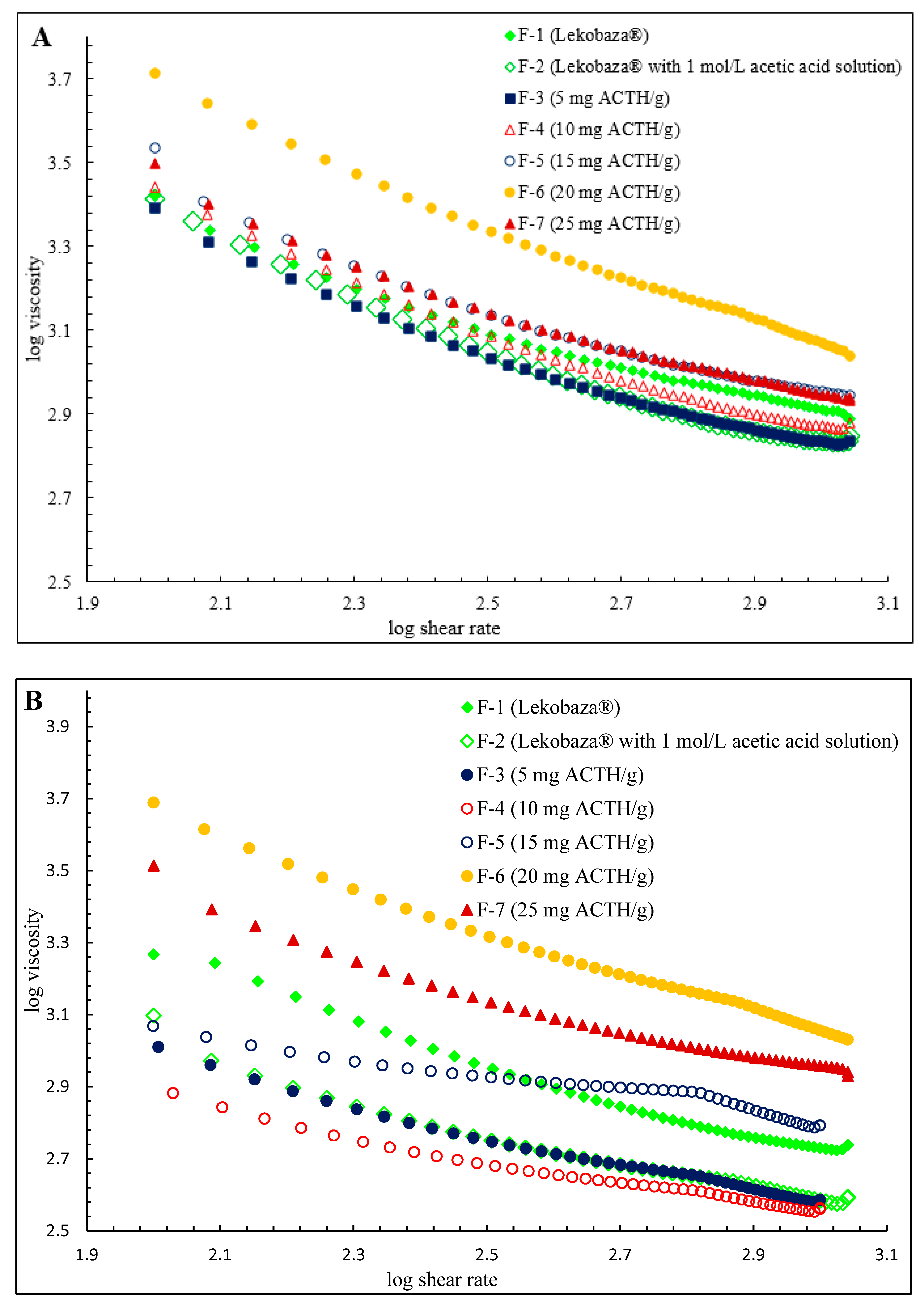 Molecules 25 01824 g002 Molecules 25 01824 g002