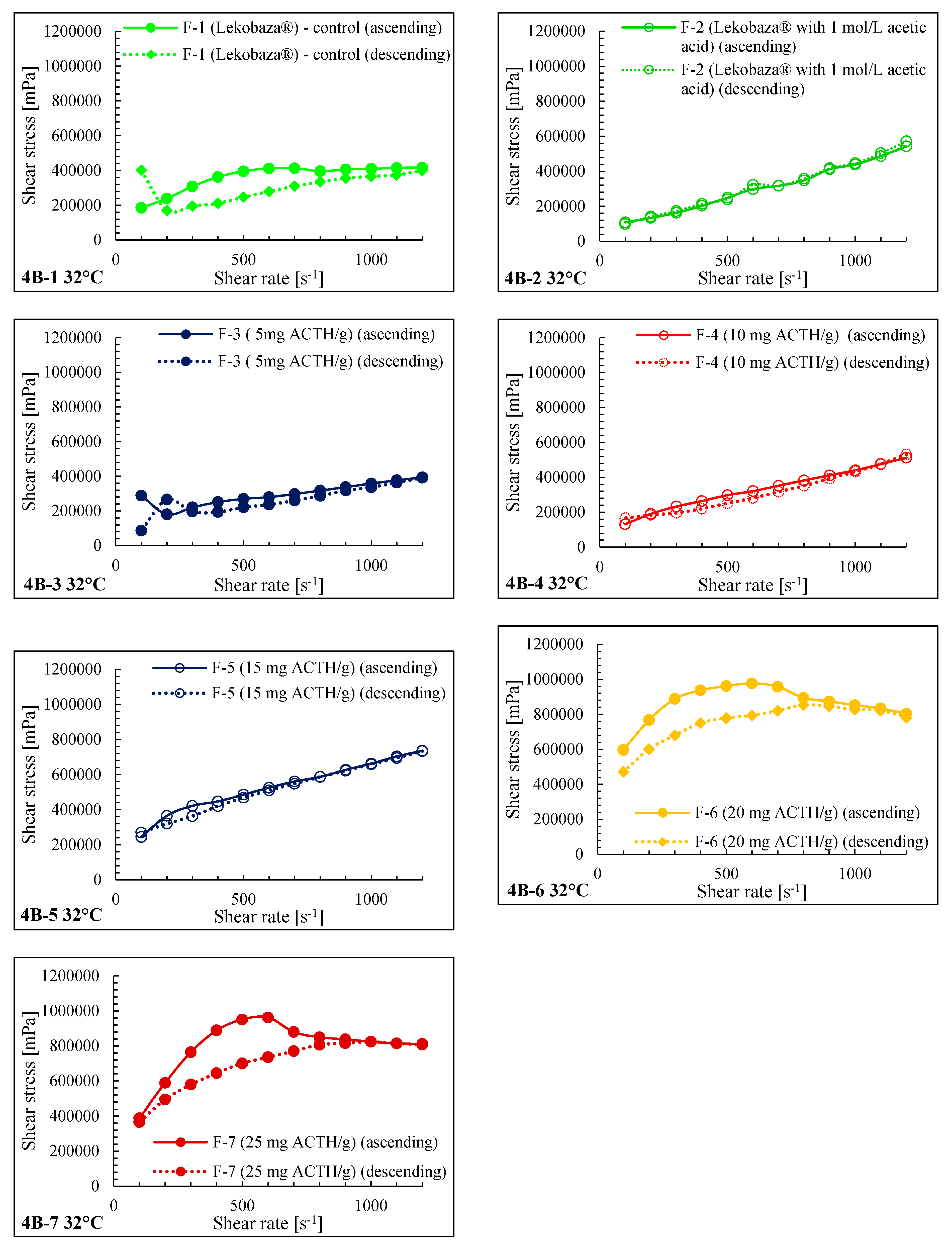 Molecules 25 01824 g004b Molecules 25 01824 g004b
