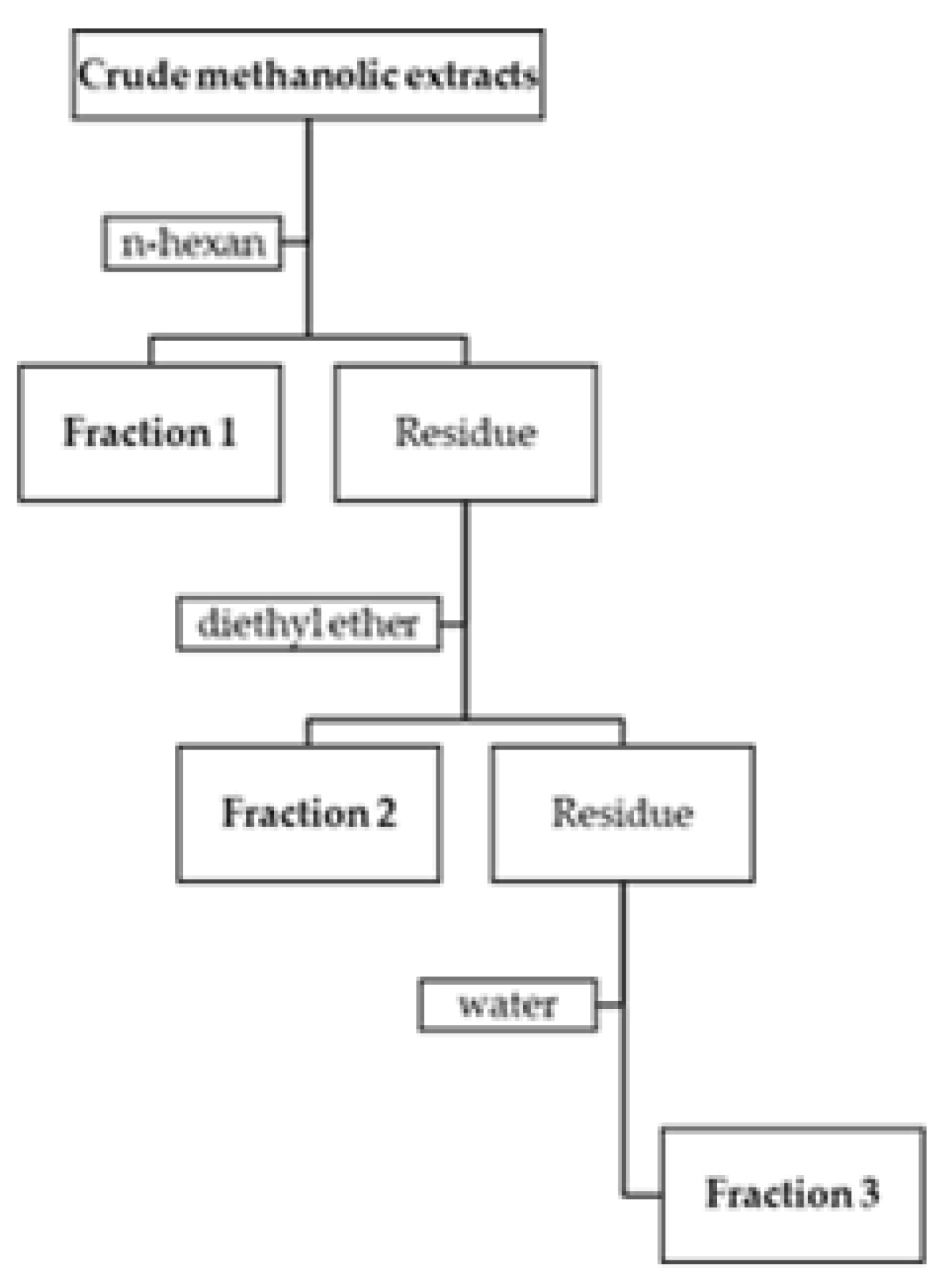 Molecules 25 01828 g003 Molecules 25 01828 g003