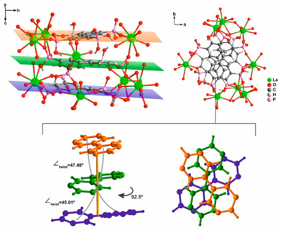 Coordination Polymers Based on a Biphenyl Tetraphosphonate