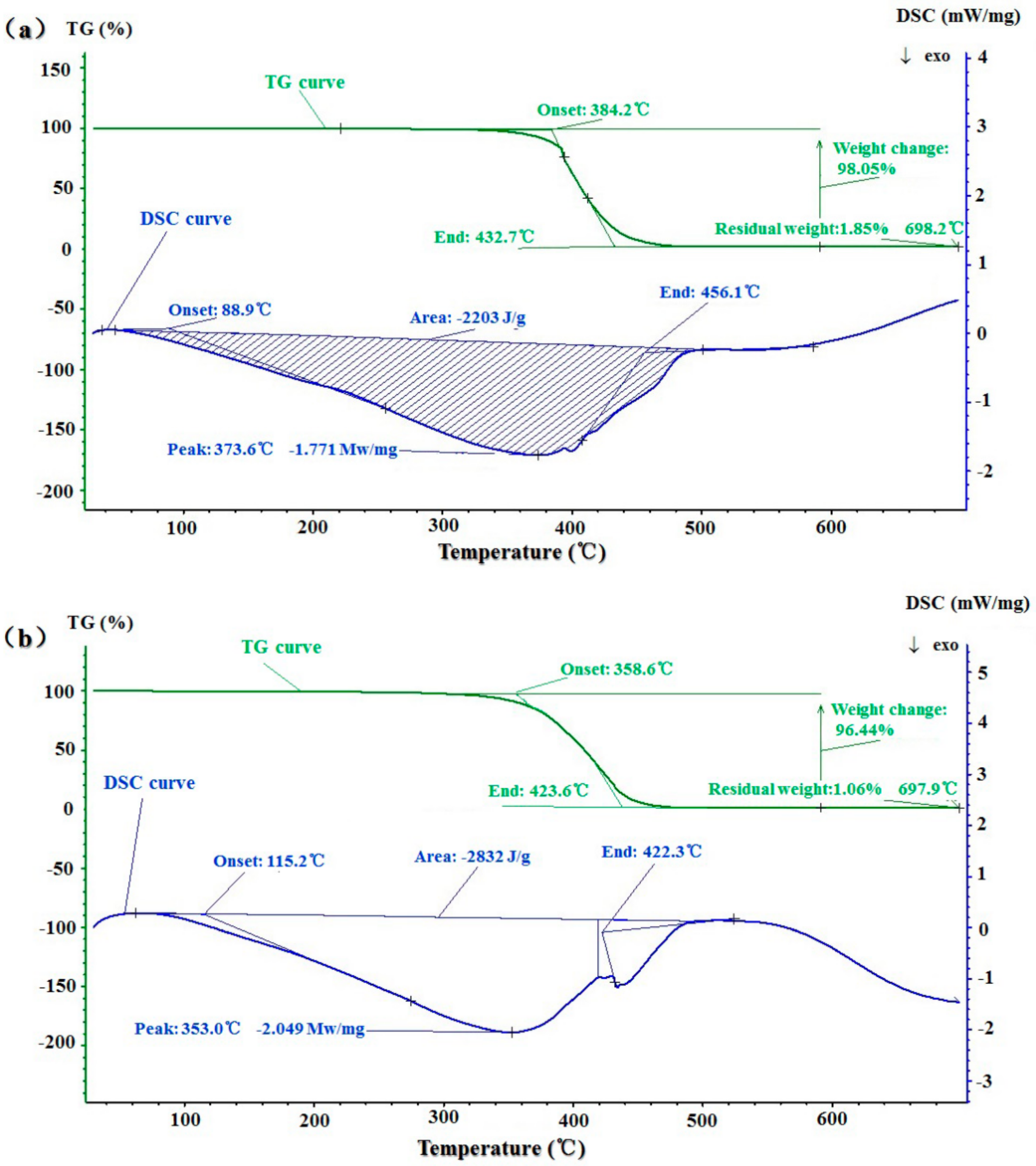 Molecules 25 01836 g008