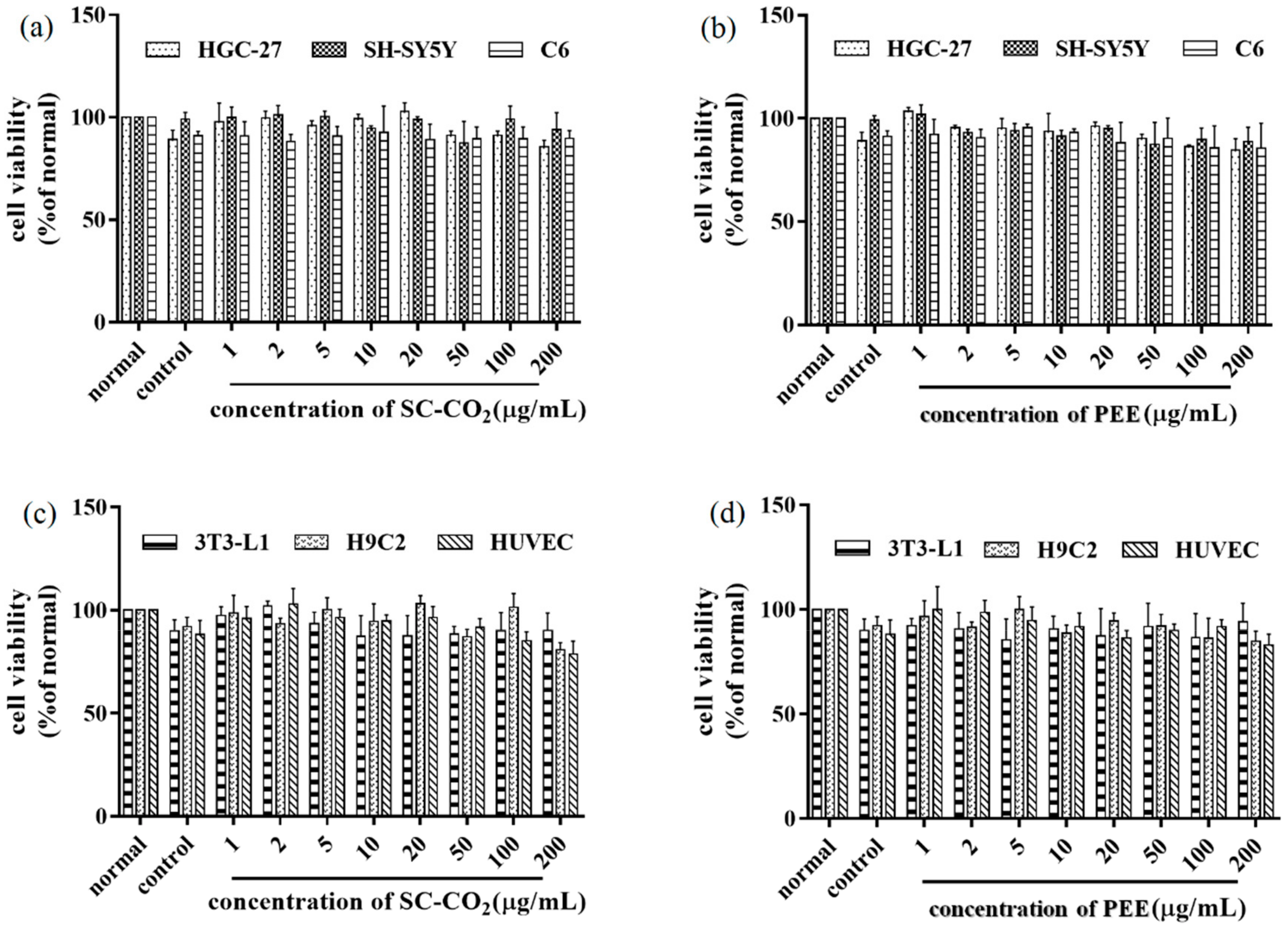 Molecules 25 01836 g010