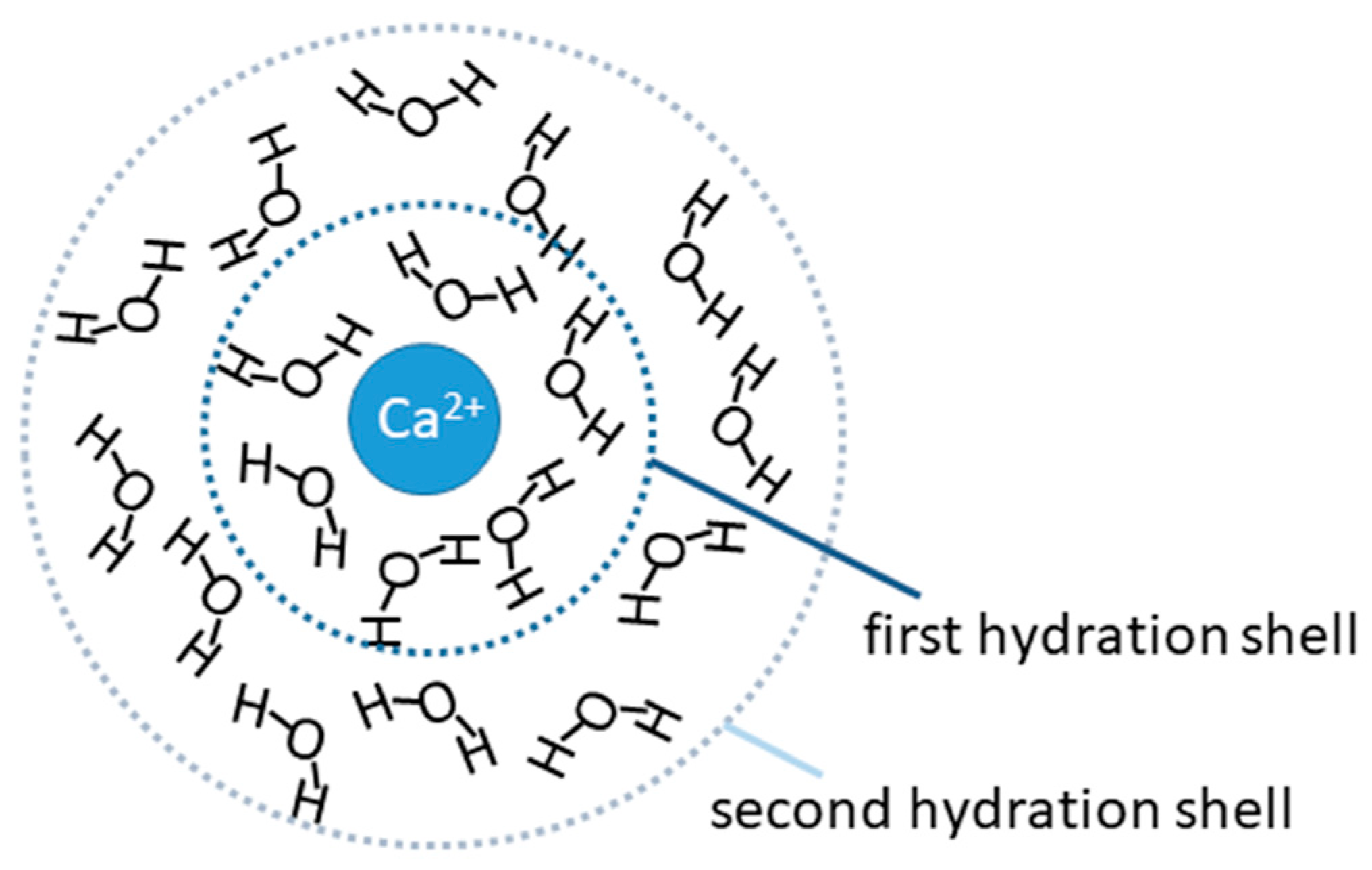 Molecules 25 01840 g001 Molecules 25 01840 g001