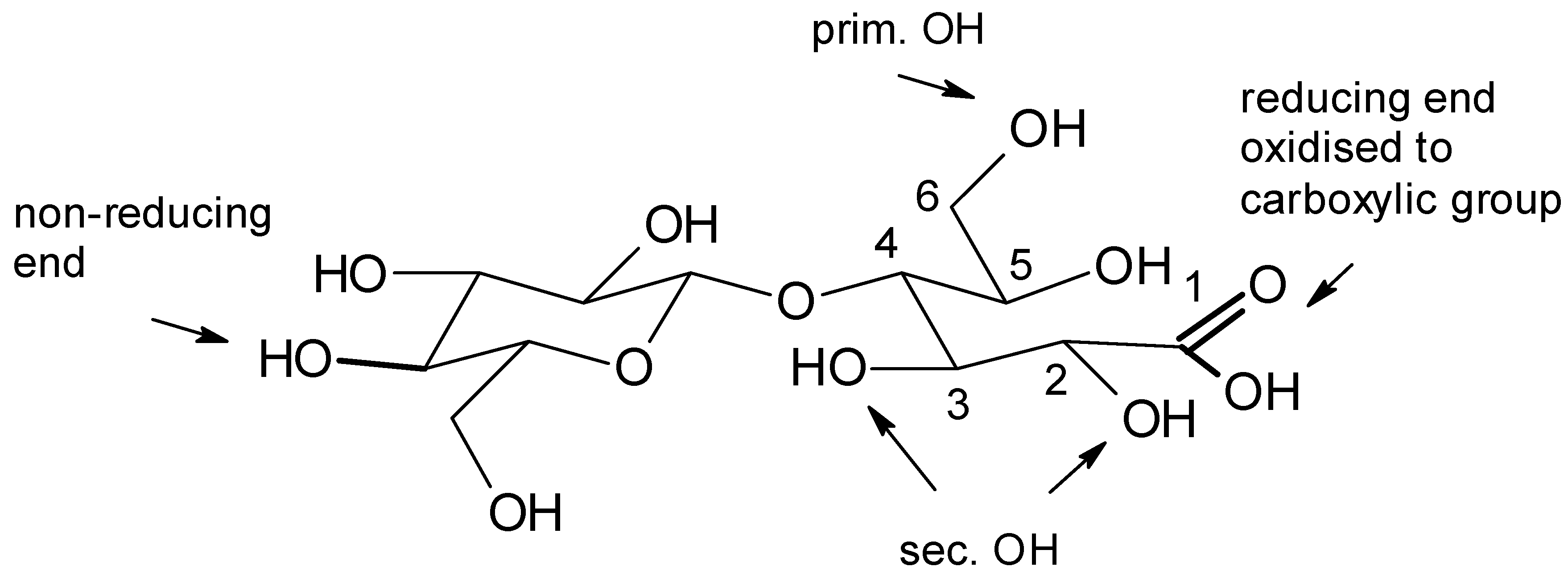 Molecules 25 01840 g005 Molecules 25 01840 g005
