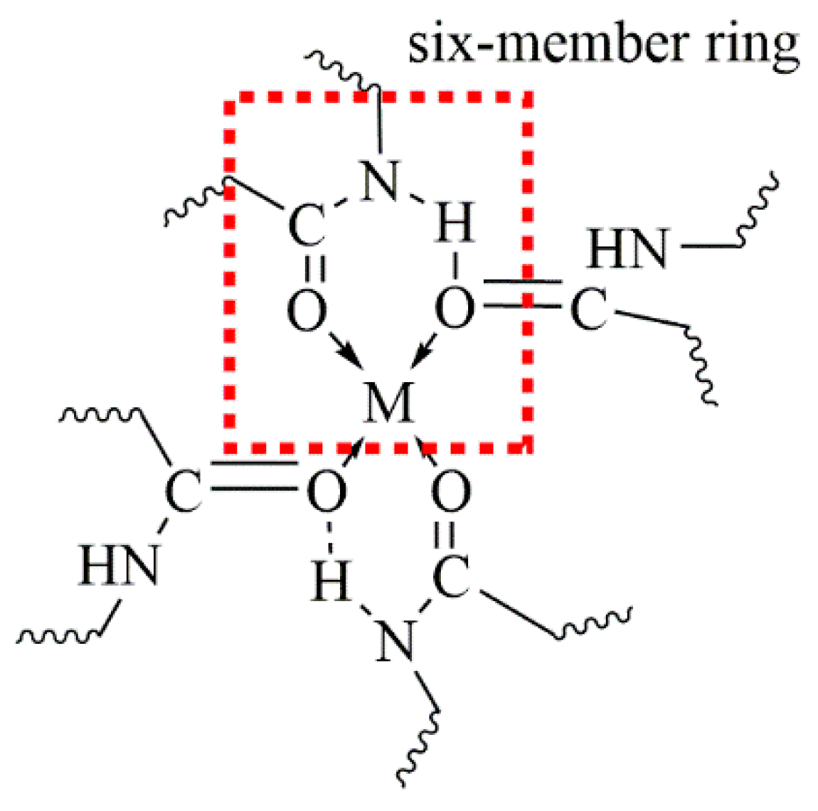 Molecules 25 01840 g020 Molecules 25 01840 g020