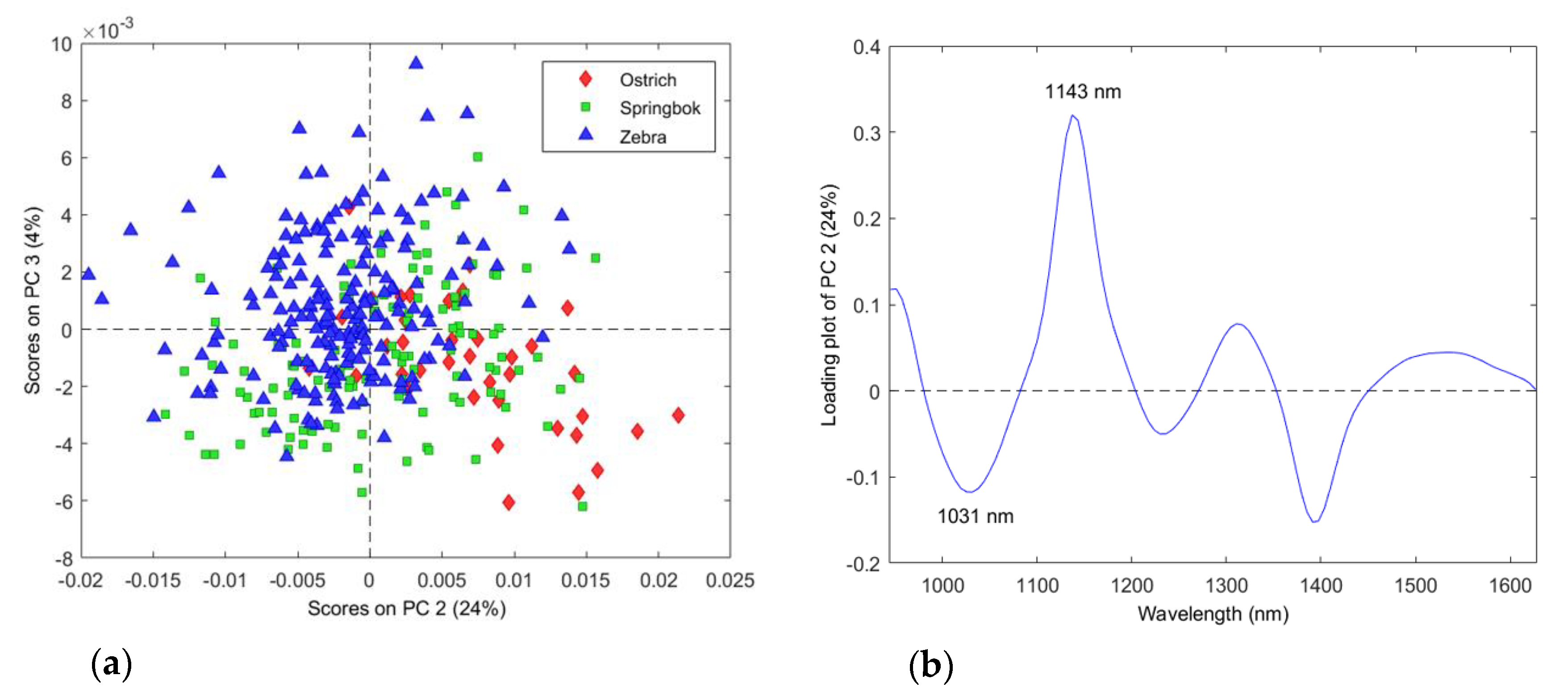 Molecules 25 01845 g001 Molecules 25 01845 g001
