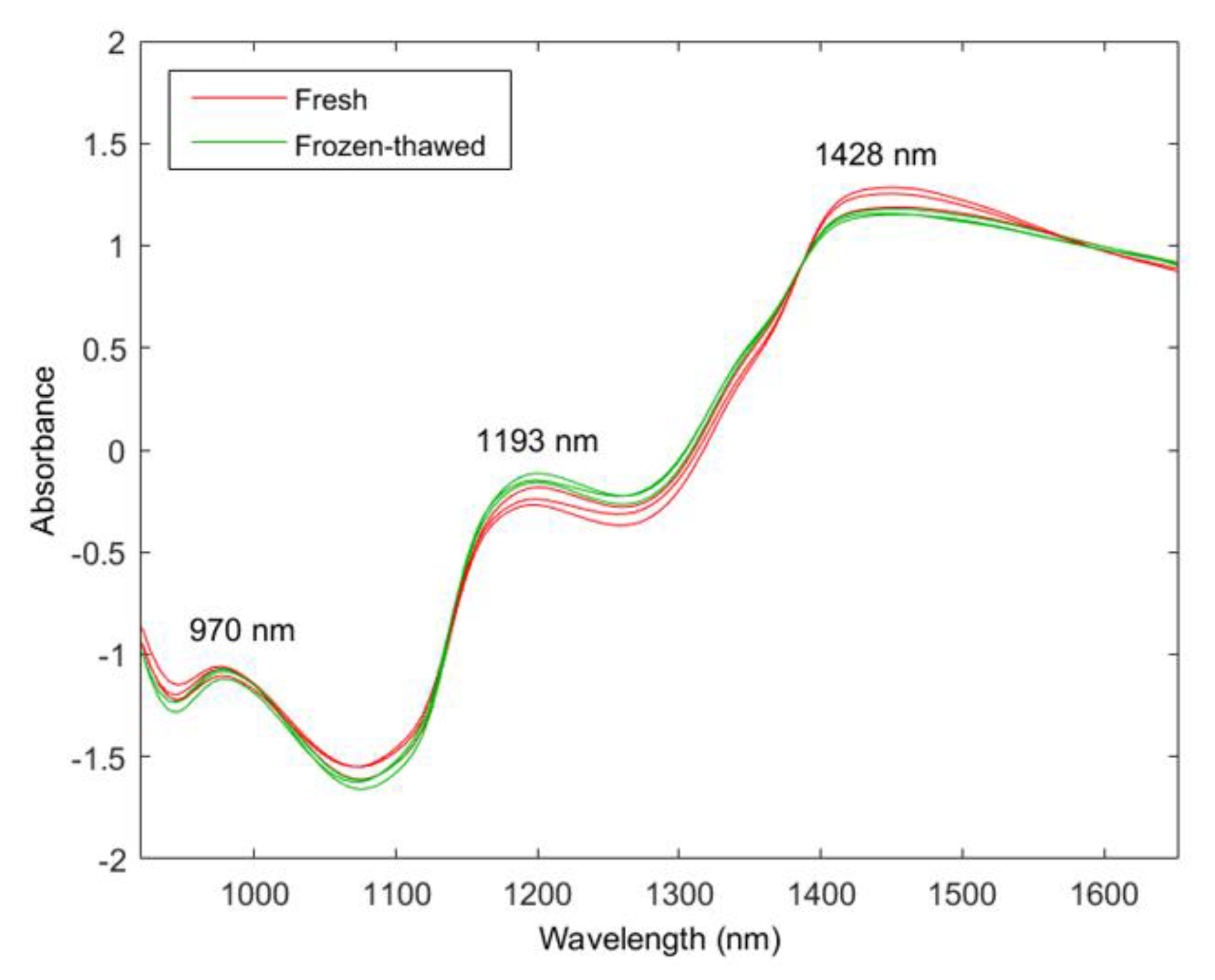 Molecules 25 01845 g003 Molecules 25 01845 g003