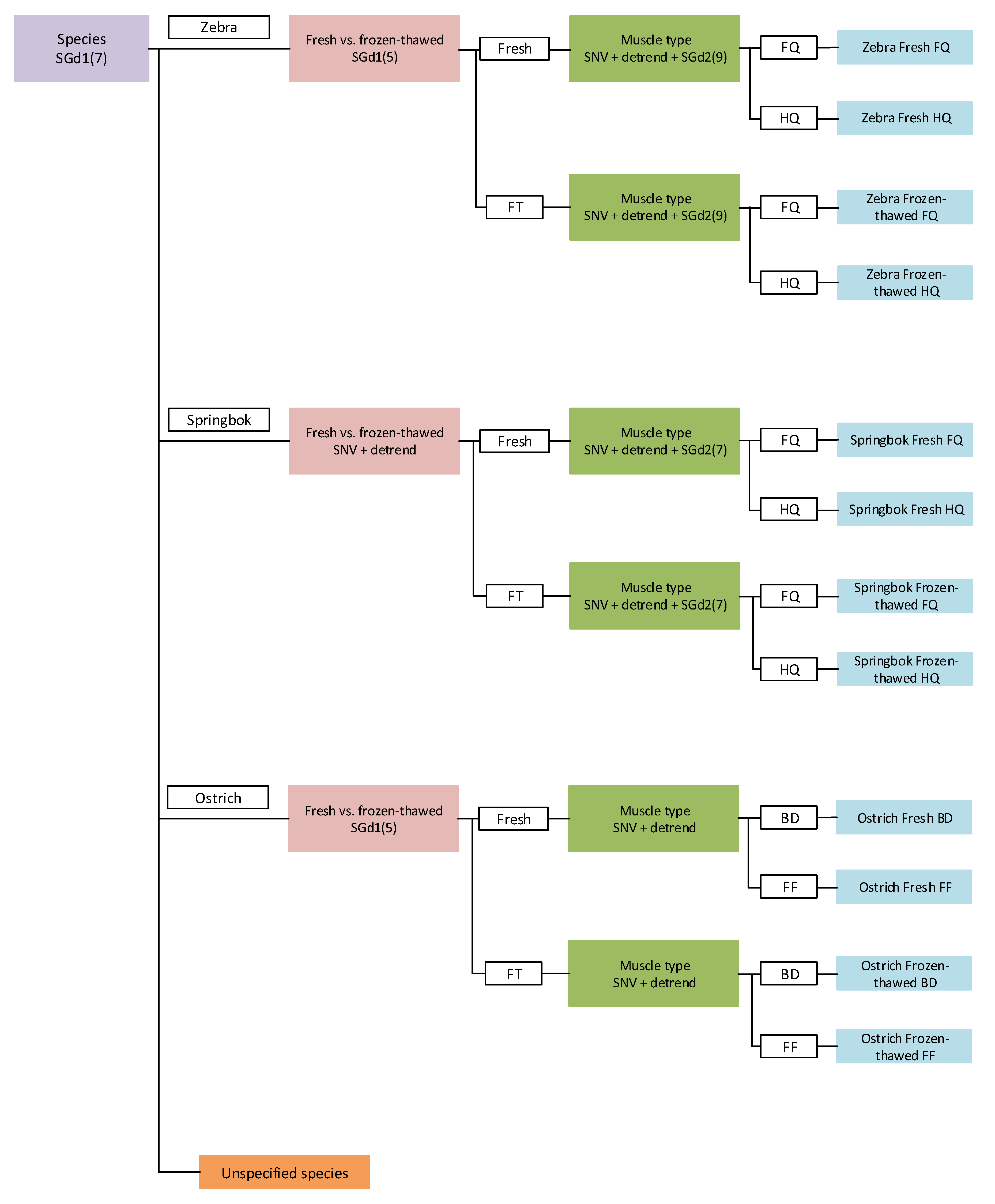 Molecules 25 01845 g005 Molecules 25 01845 g005