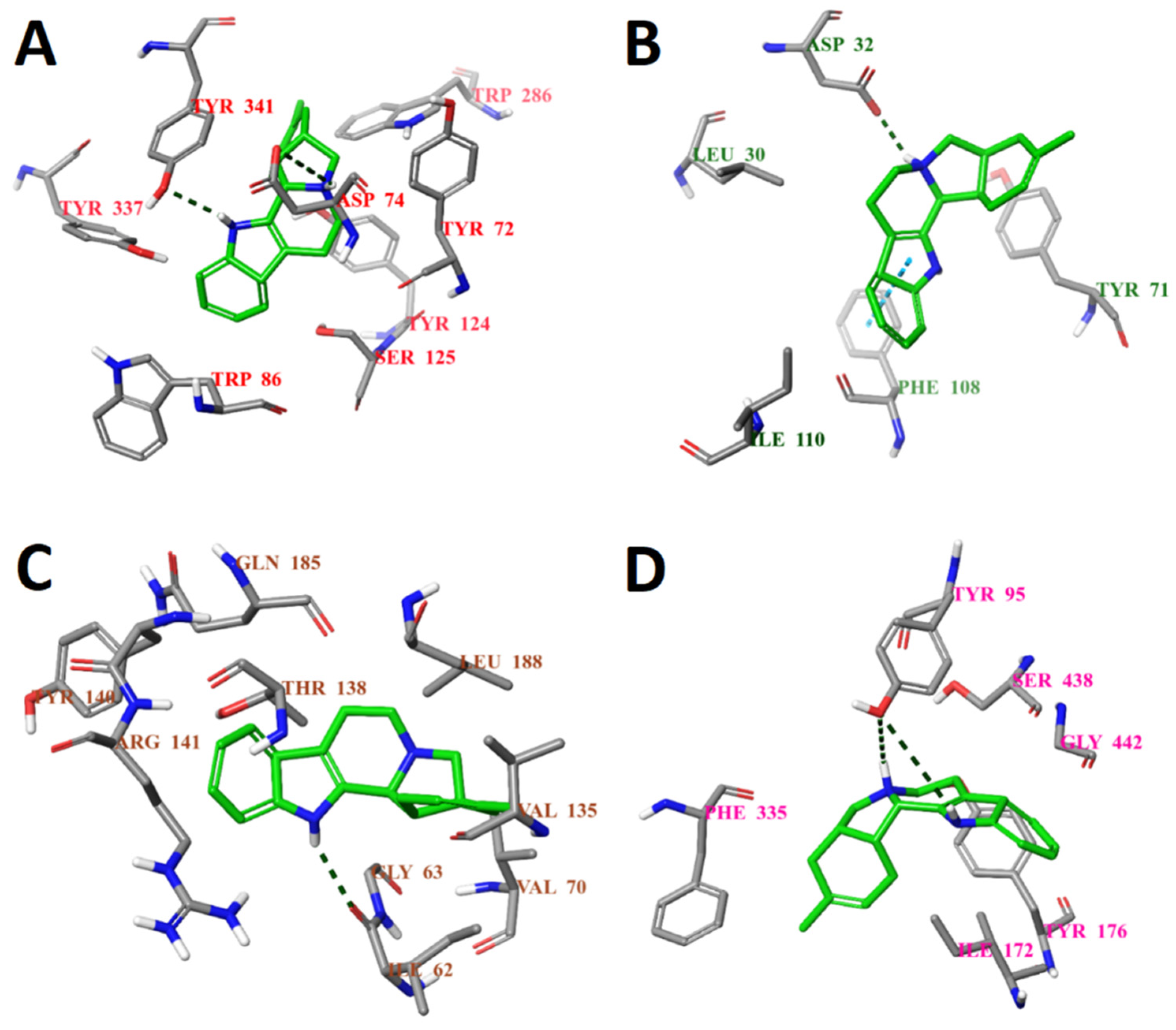 Molecules 25 01846 g005