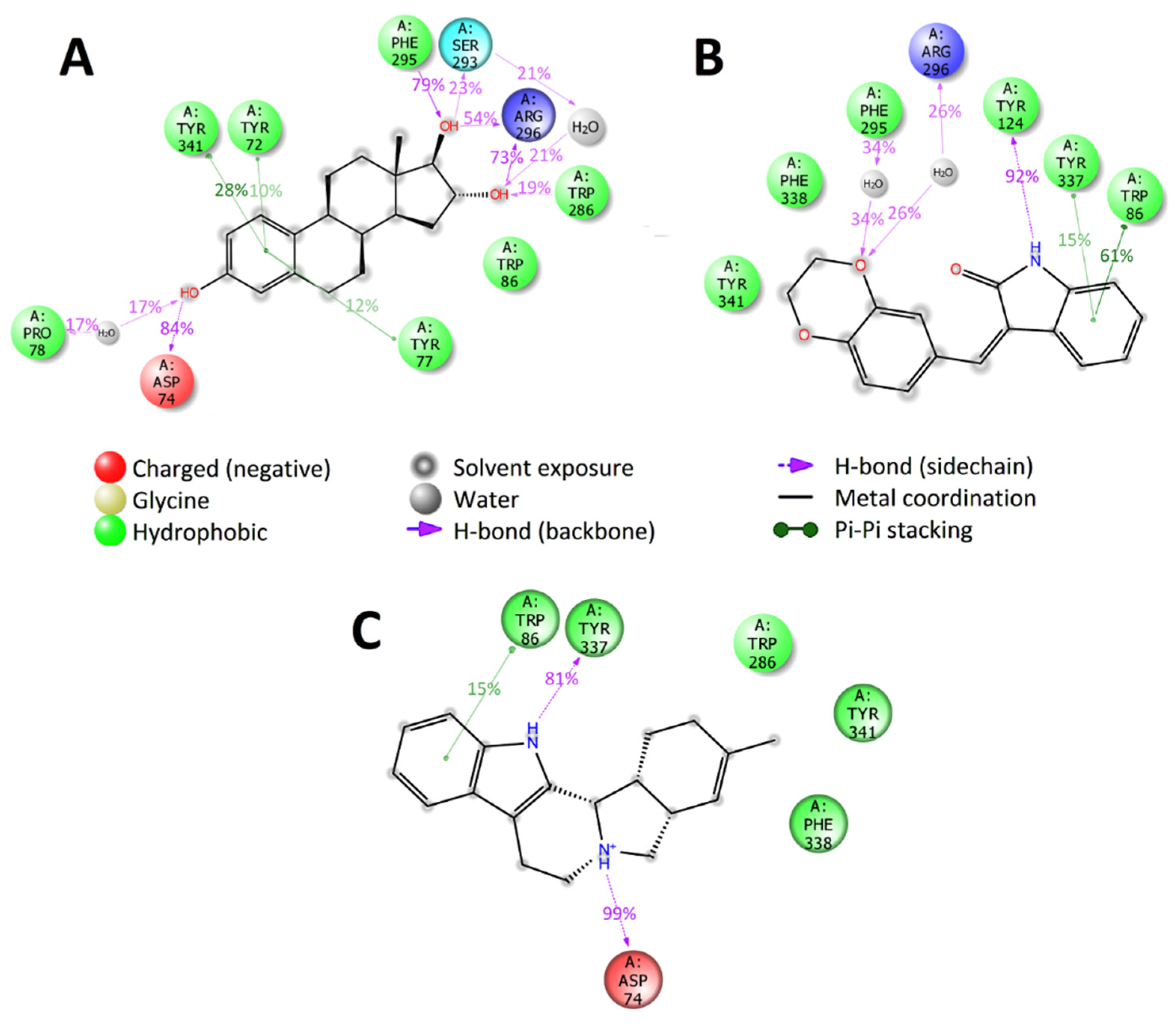 Molecules 25 01846 g006