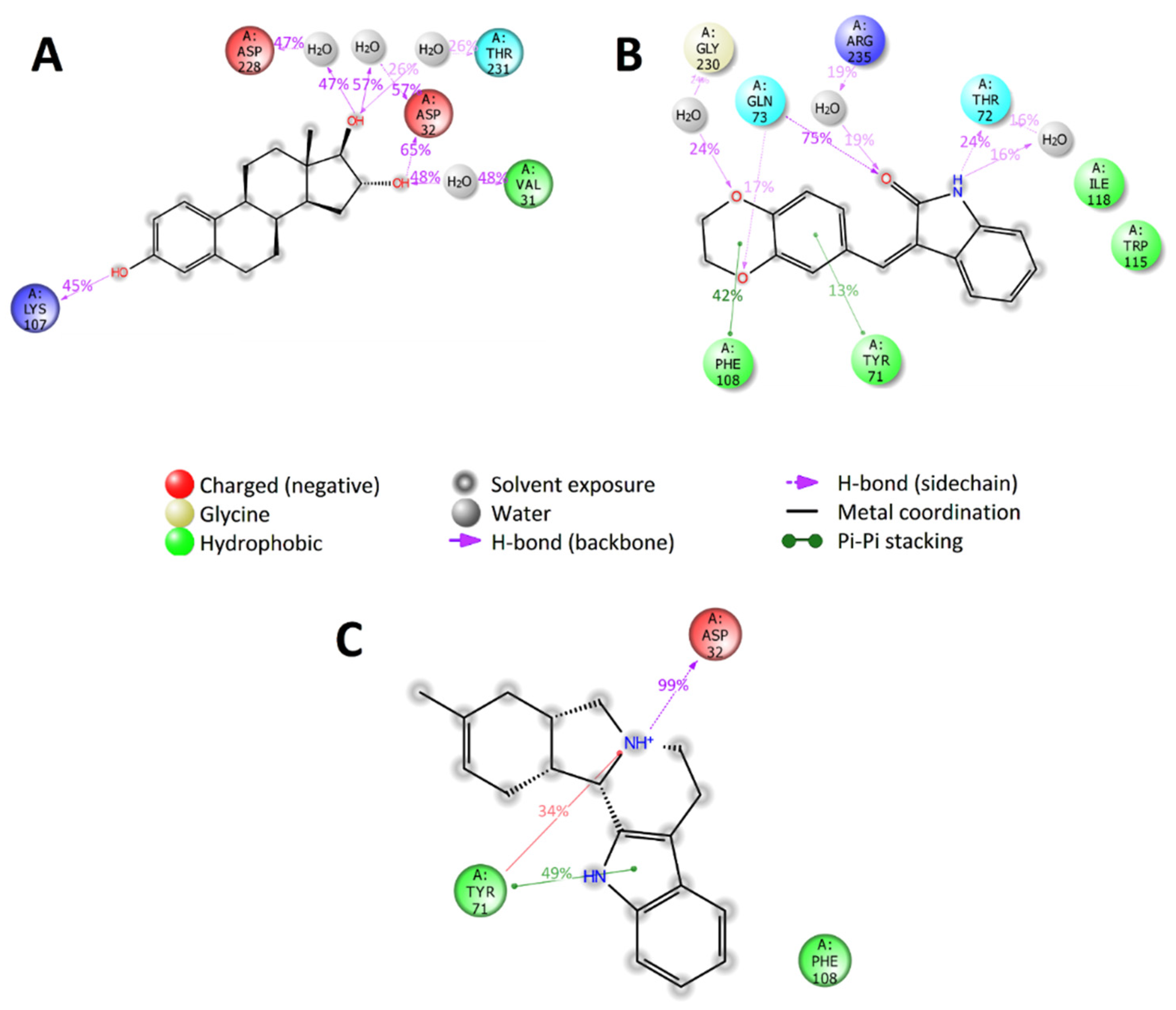 Molecules 25 01846 g007