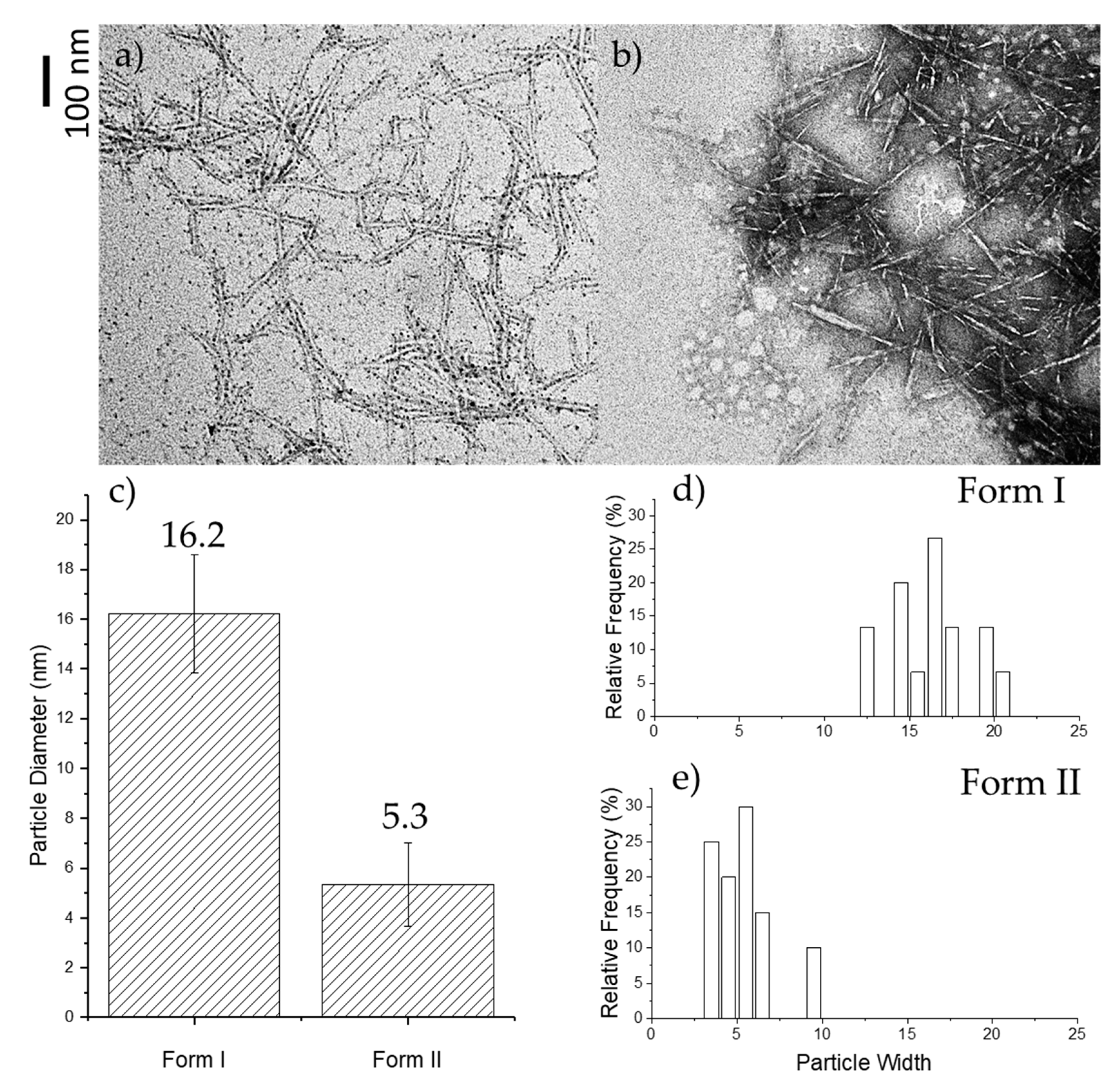 Molecules 25 01847 g002