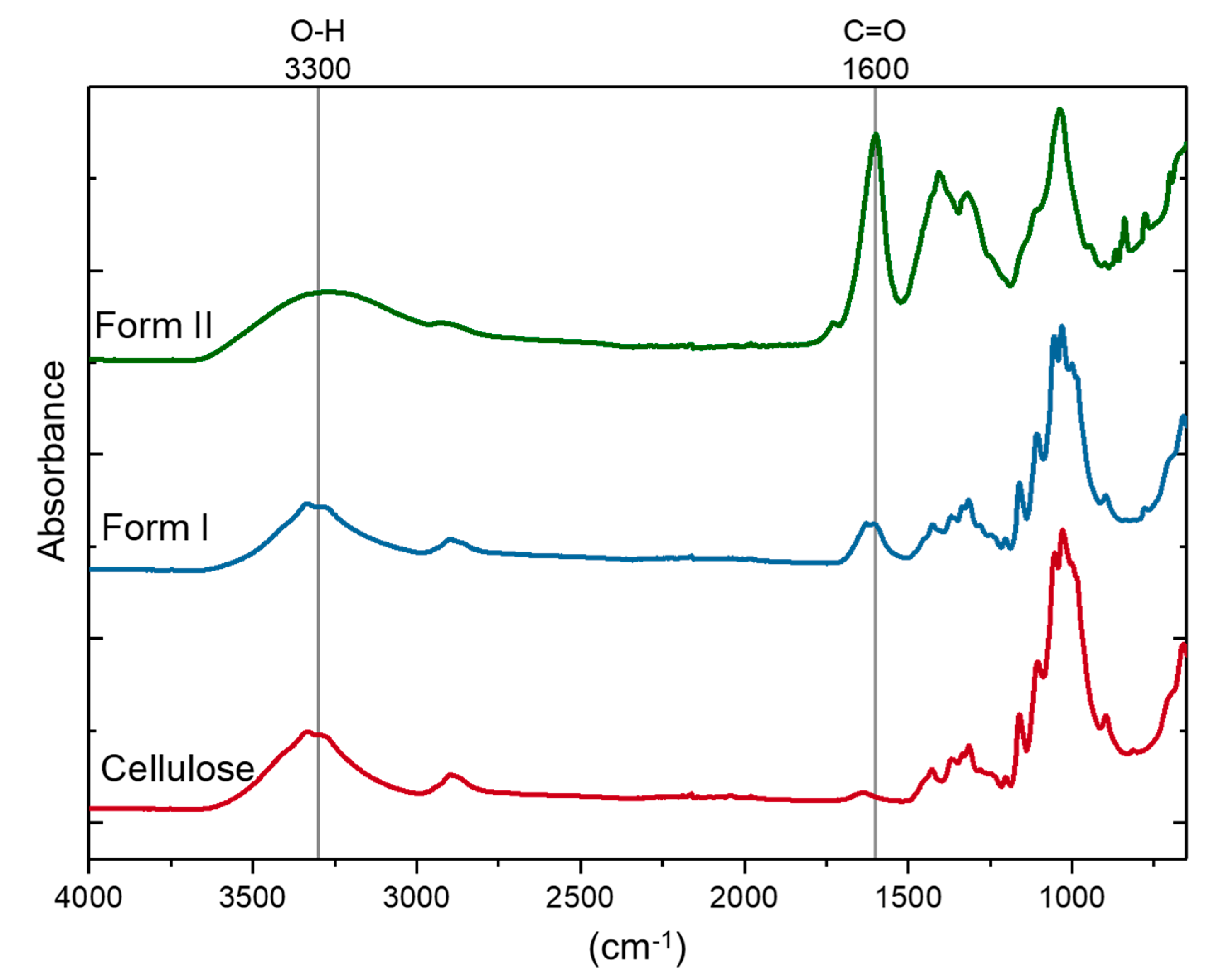 Molecules 25 01847 g003