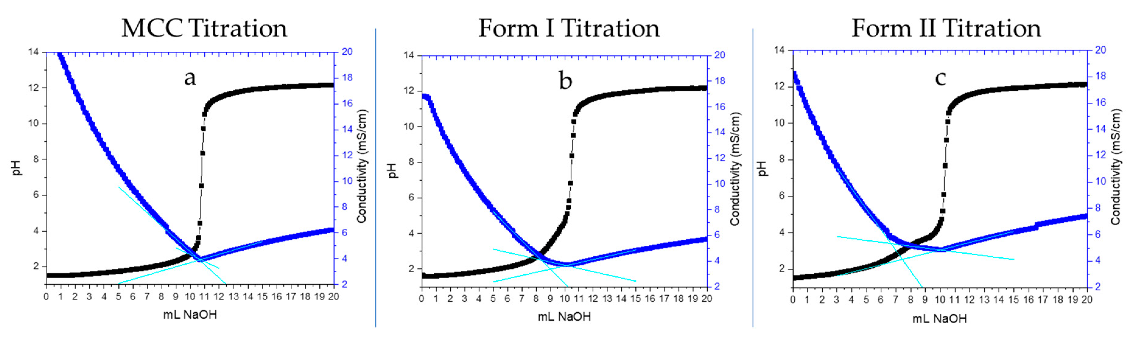 Molecules 25 01847 g004