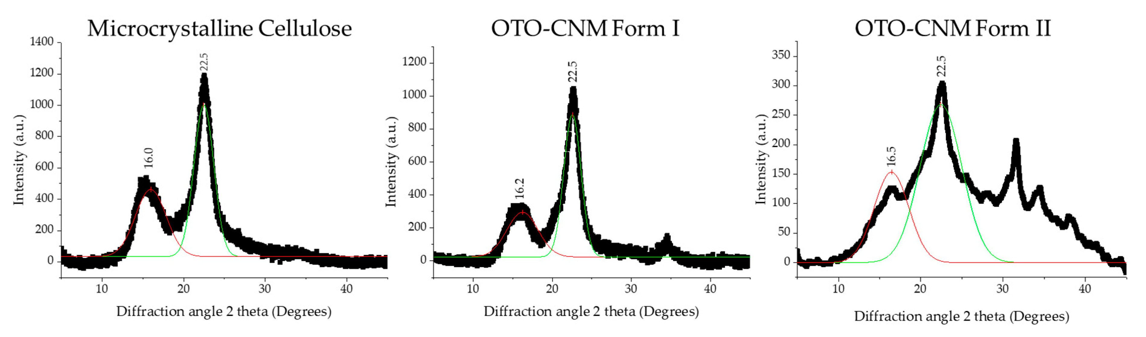Molecules 25 01847 g005