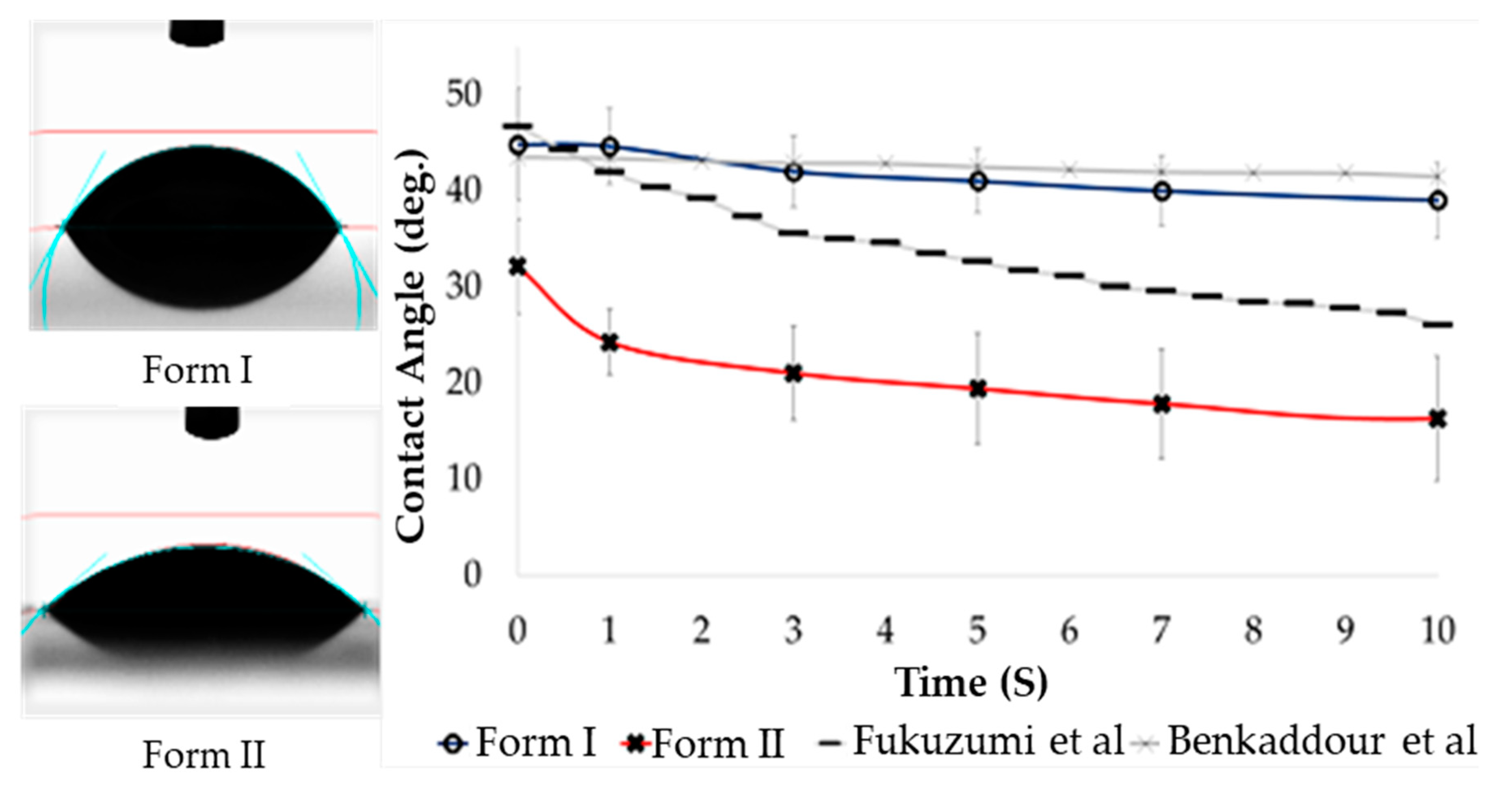 Molecules 25 01847 g006