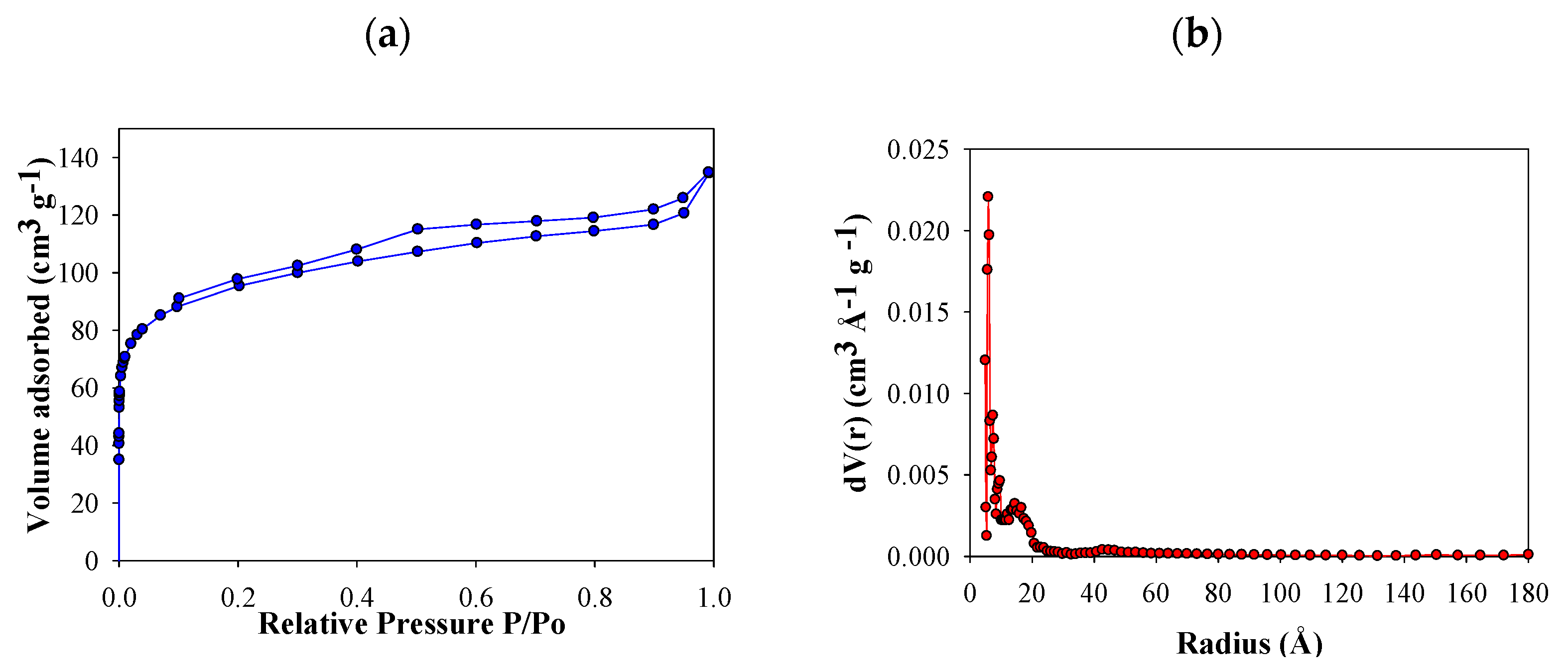 Molecules 25 01849 g002 Molecules 25 01849 g002