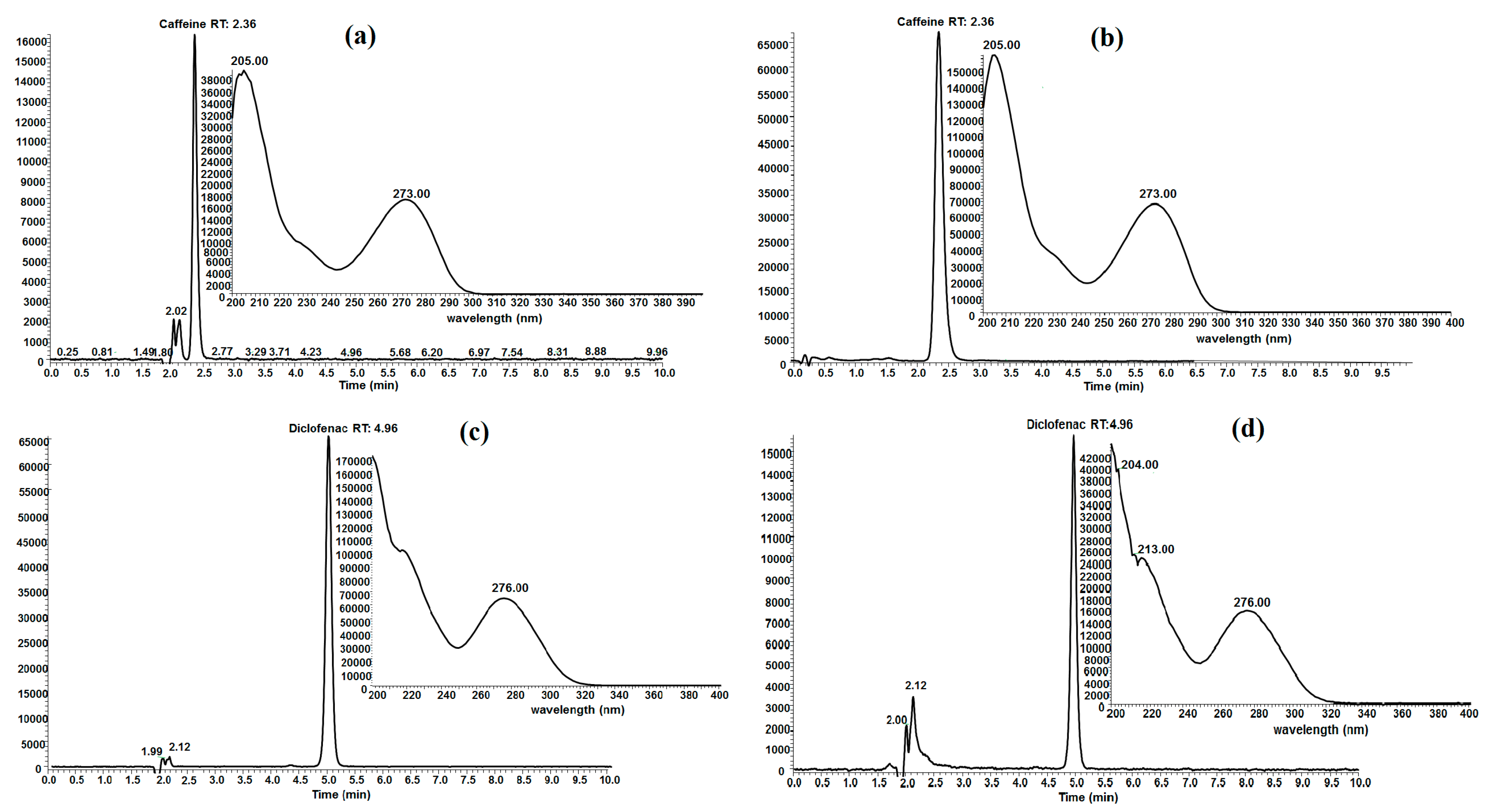 Molecules 25 01849 g007 Molecules 25 01849 g007