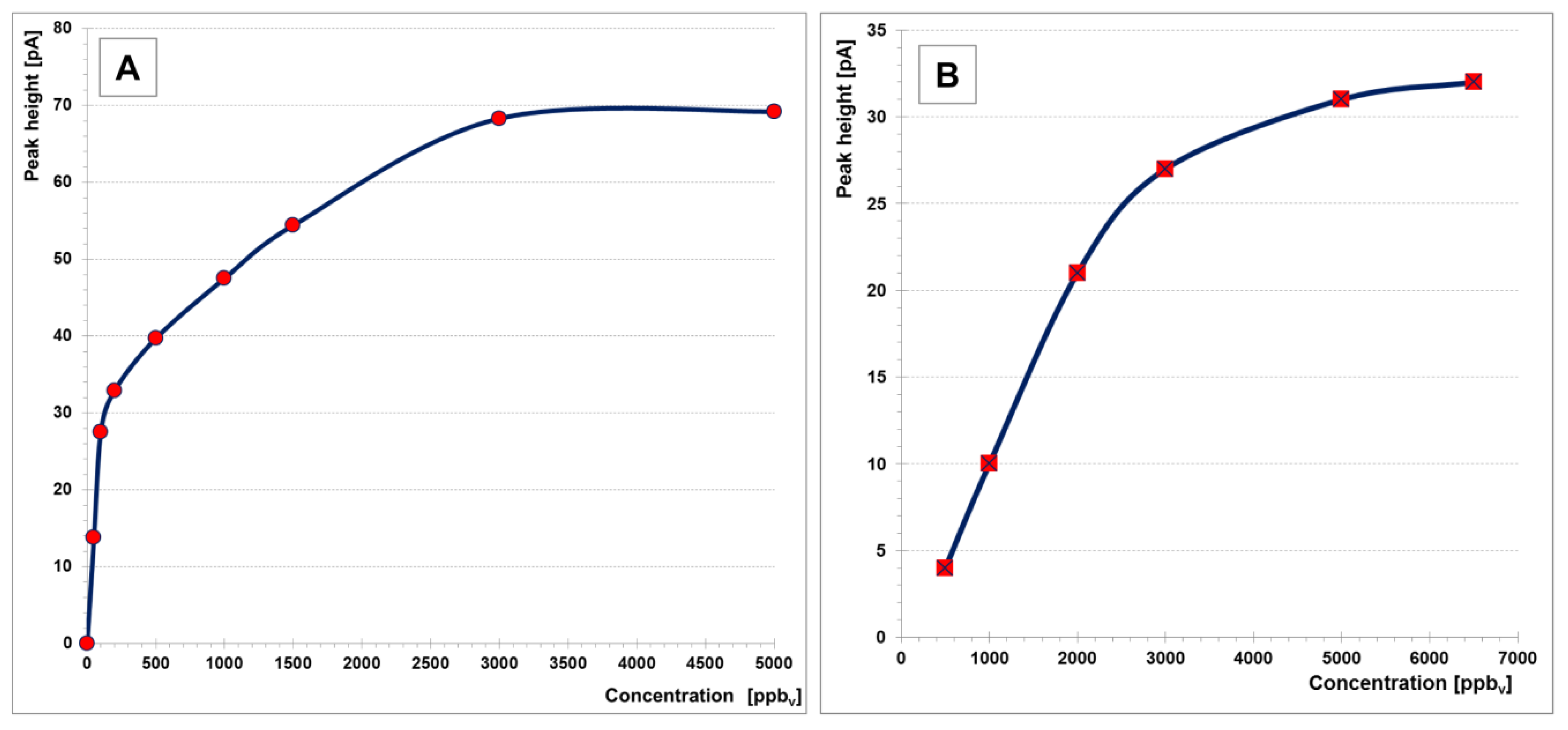 Molecules 25 01852 g002 Molecules 25 01852 g002