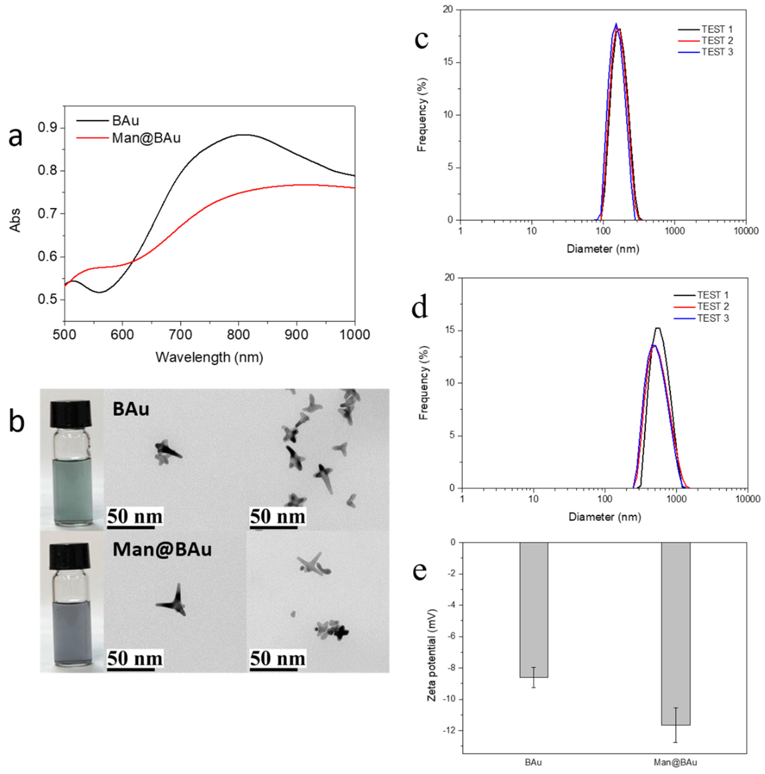 Molecules 25 01853 g002 Molecules 25 01853 g002