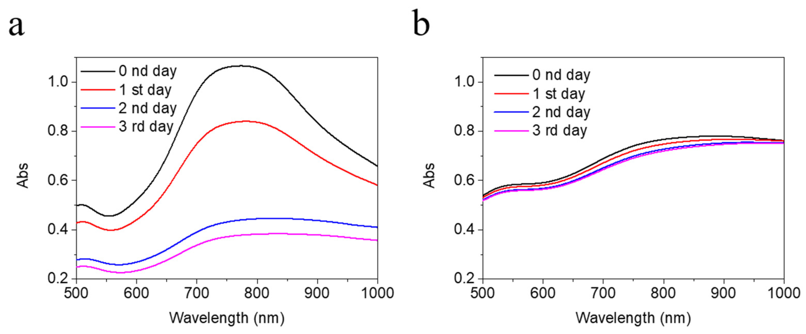Molecules 25 01853 g004 Molecules 25 01853 g004