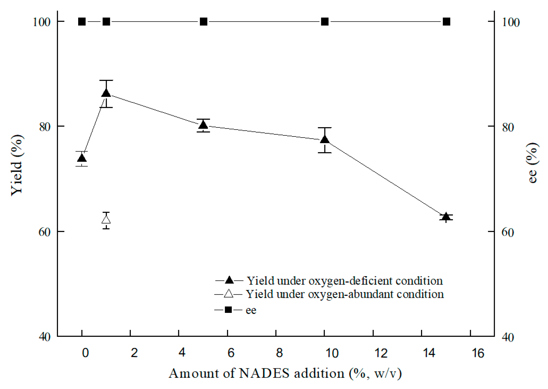 Molecules 25 01855 g007 Molecules 25 01855 g007
