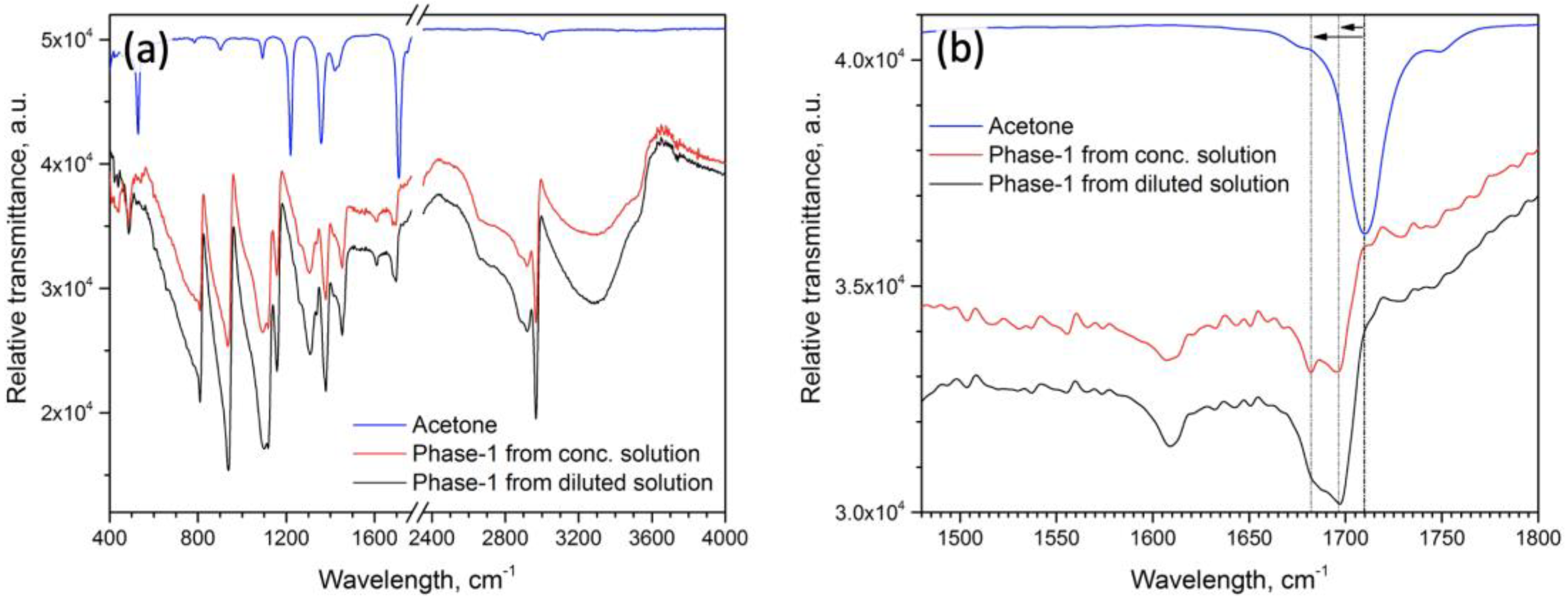 Molecules 25 01856 g002