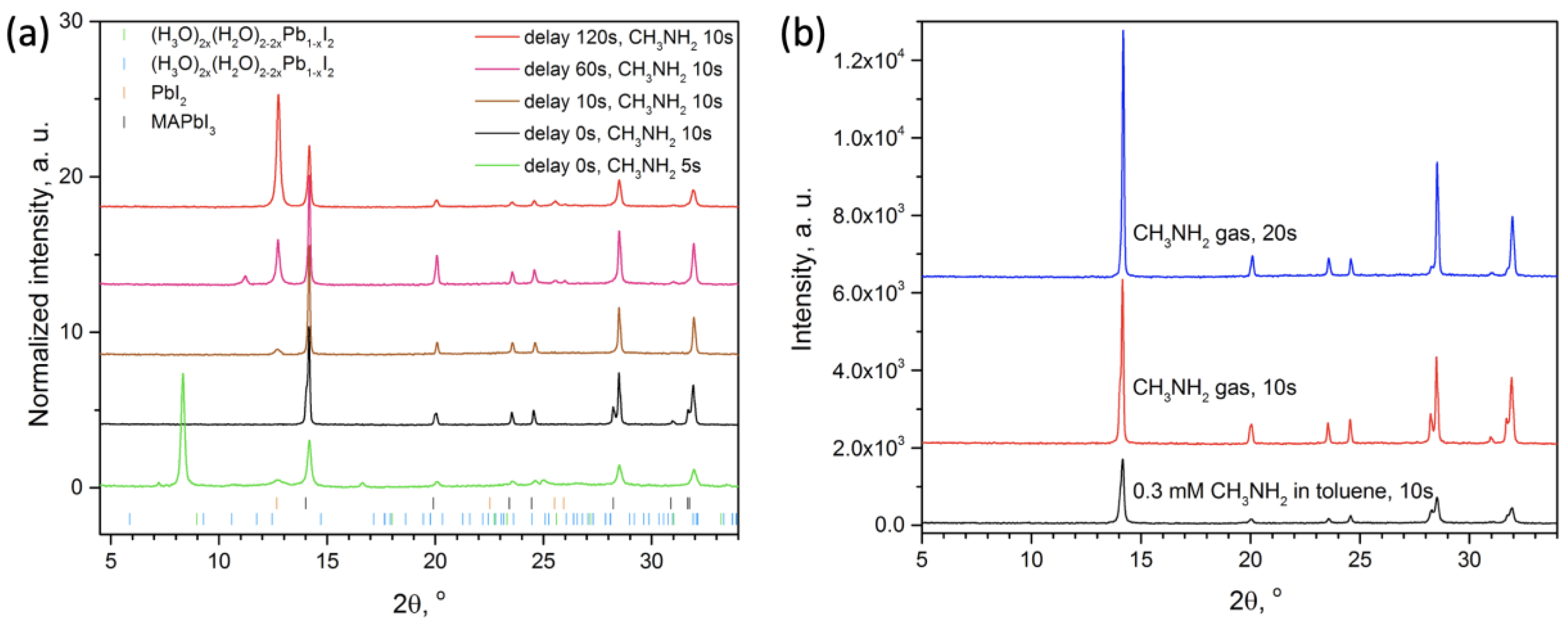 Molecules 25 01856 g005