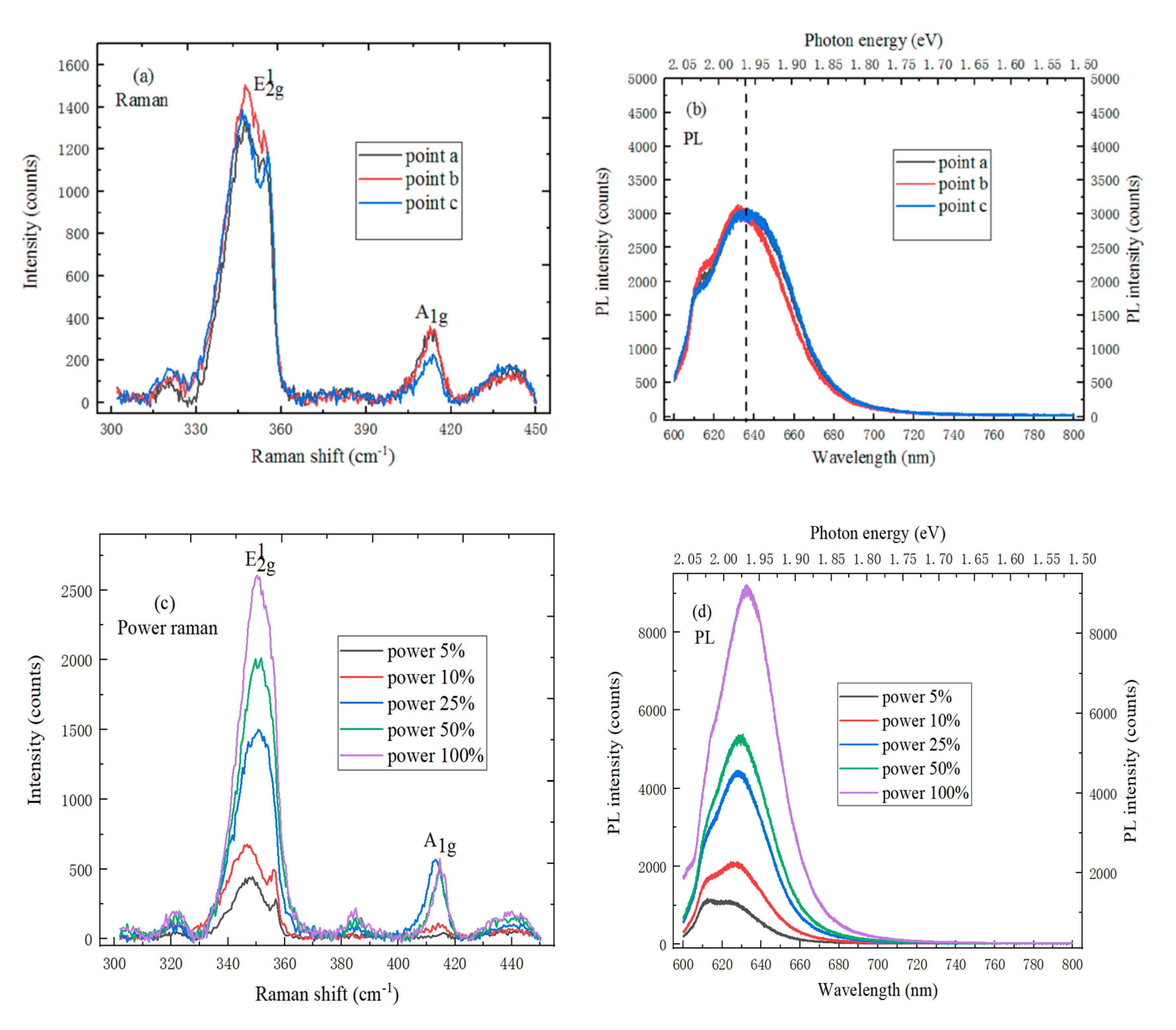 Molecules 25 01857 g005