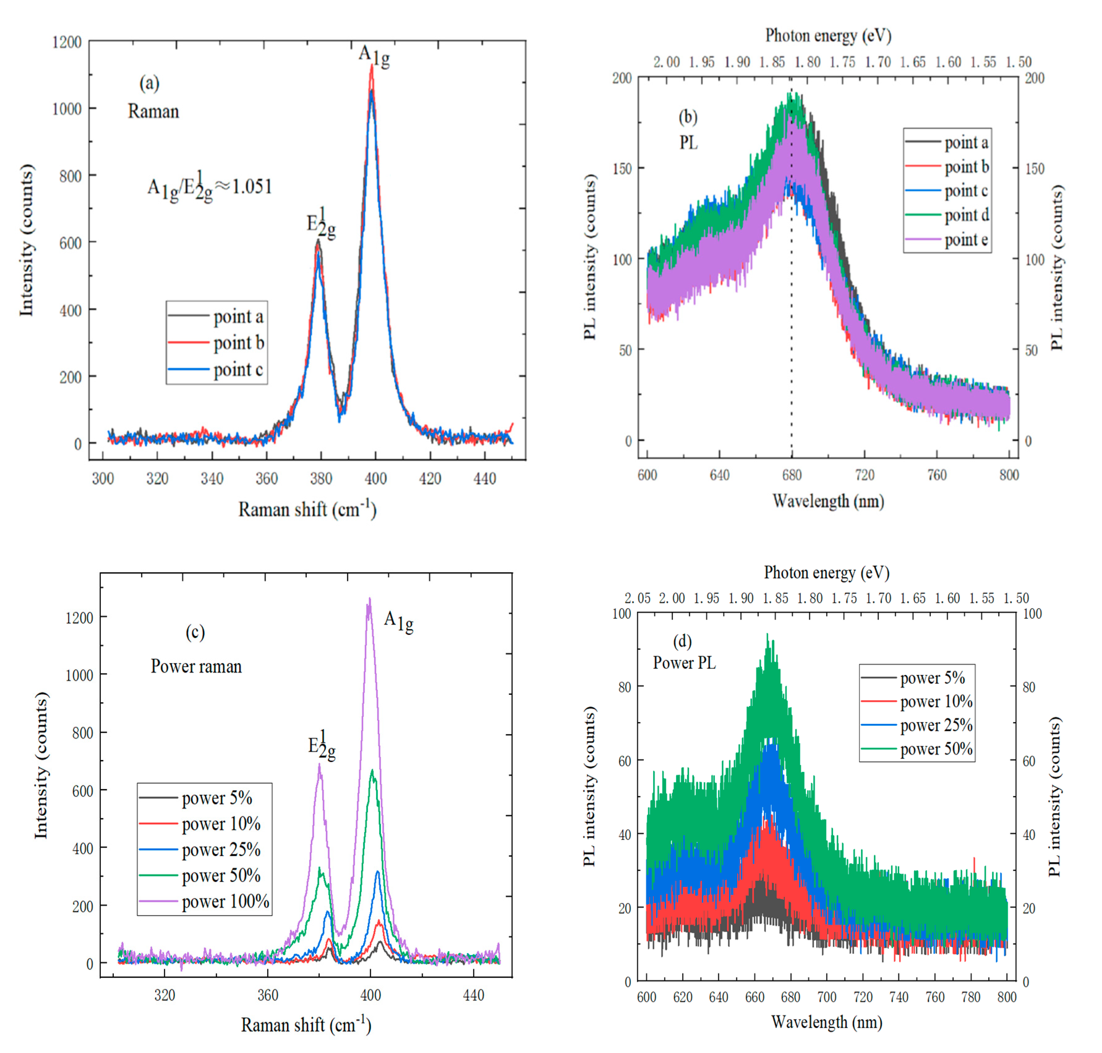 Molecules 25 01857 g006