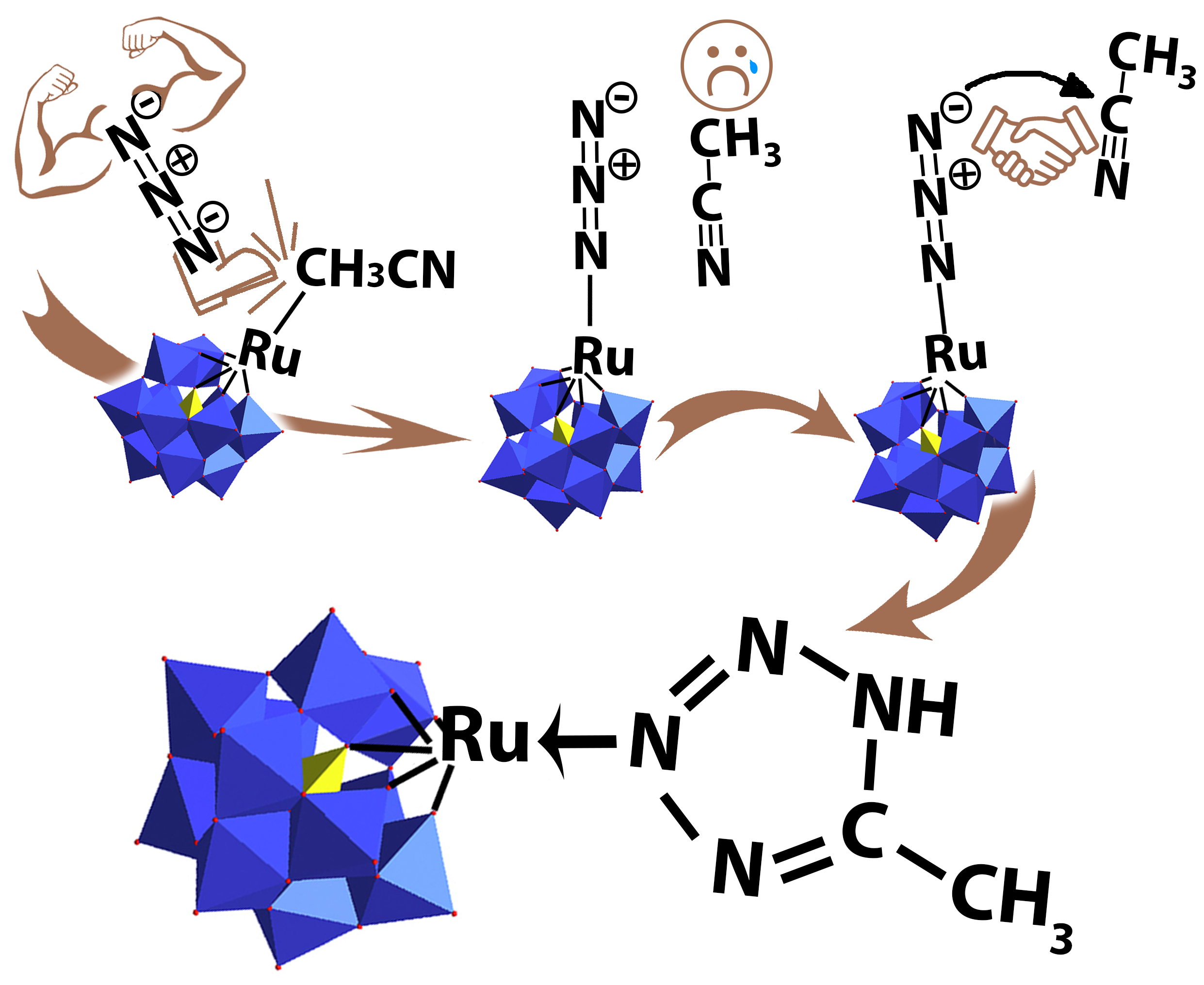 Molecules Free Full Text Easy Ligand Activation In The Coordination Sphere Of Ru Inside The Pw11o39 7 Backbone Html