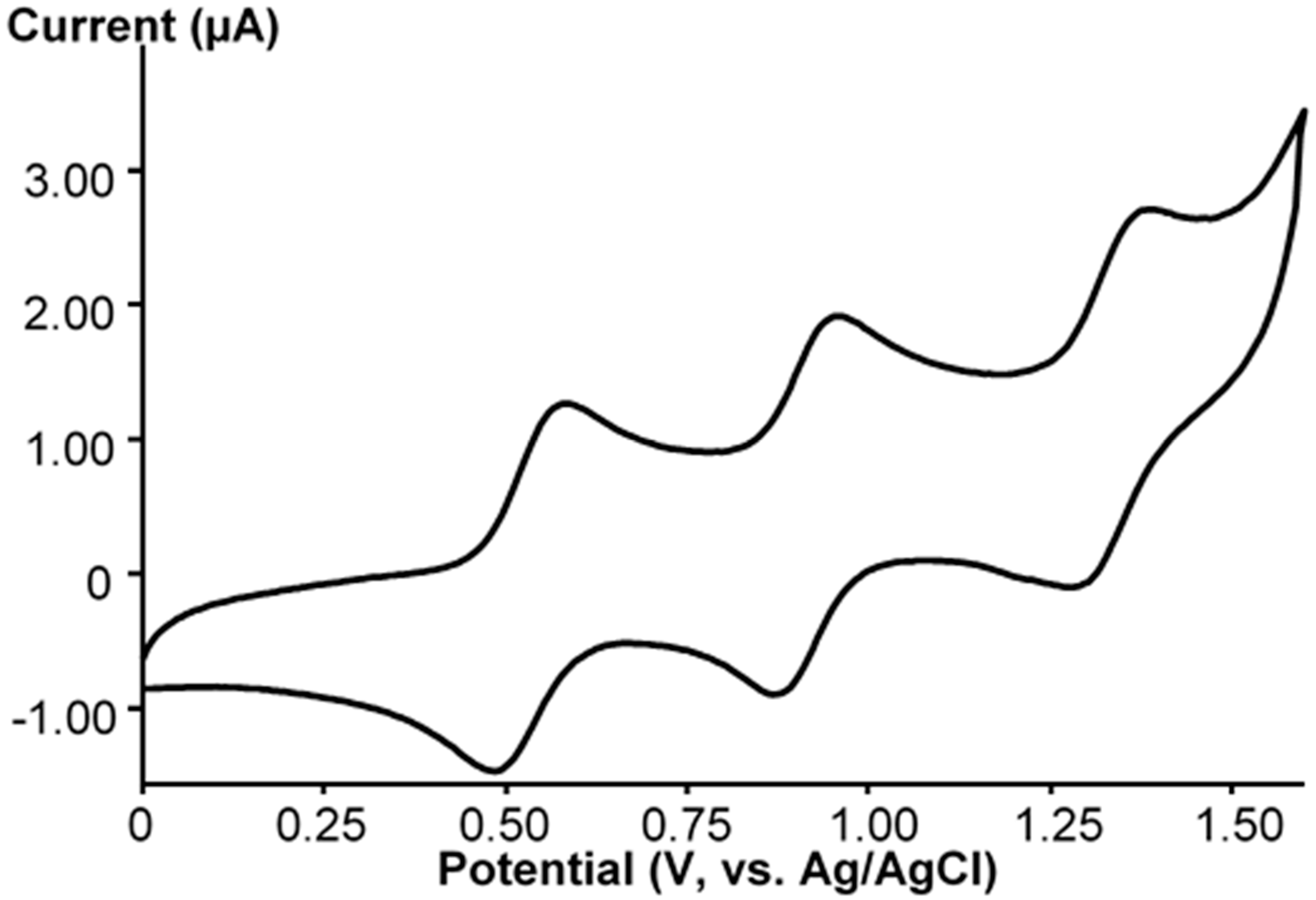 Molecules 25 01859 g004 Molecules 25 01859 g004