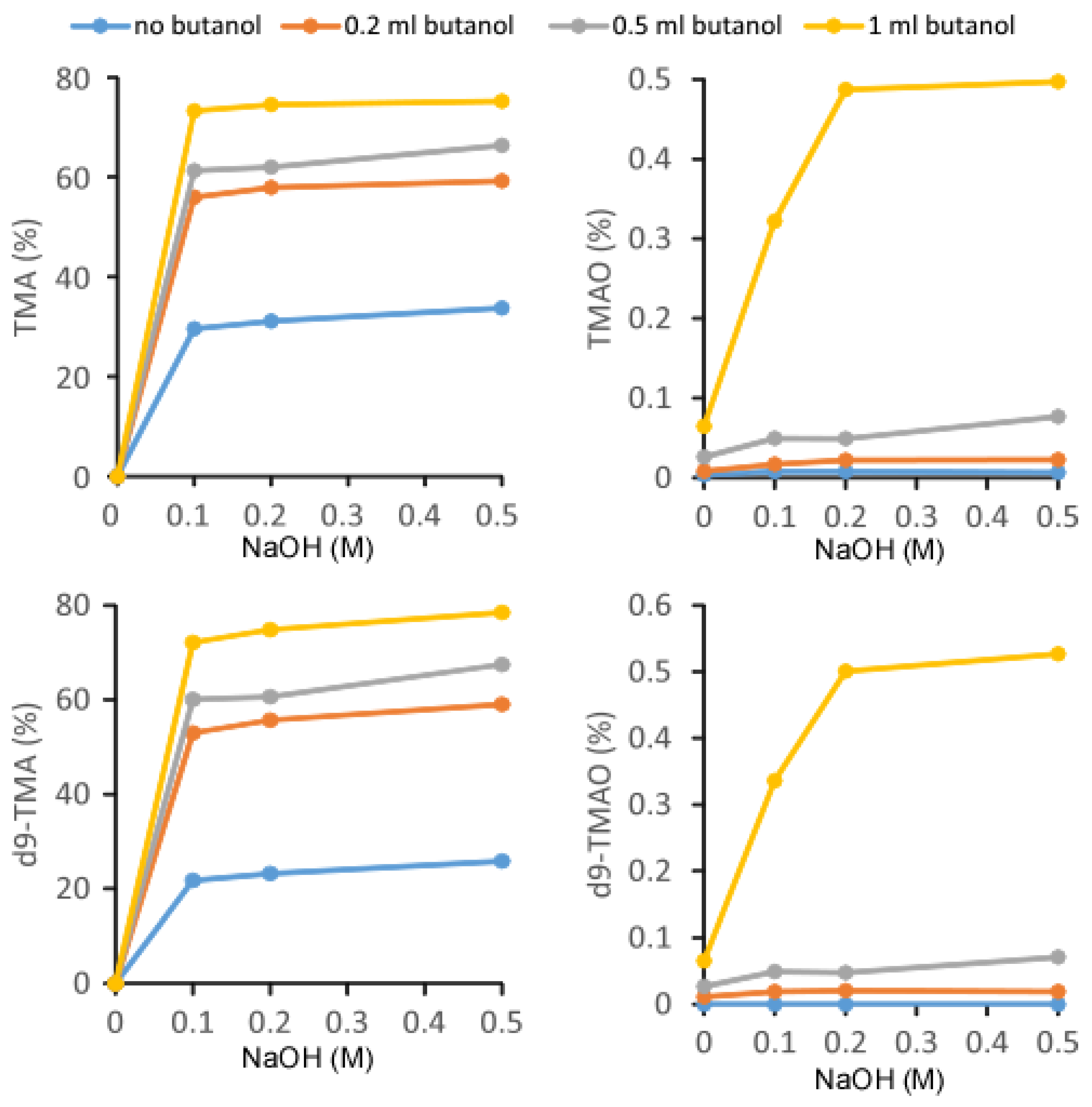 Molecules 25 01862 g002 Molecules 25 01862 g002
