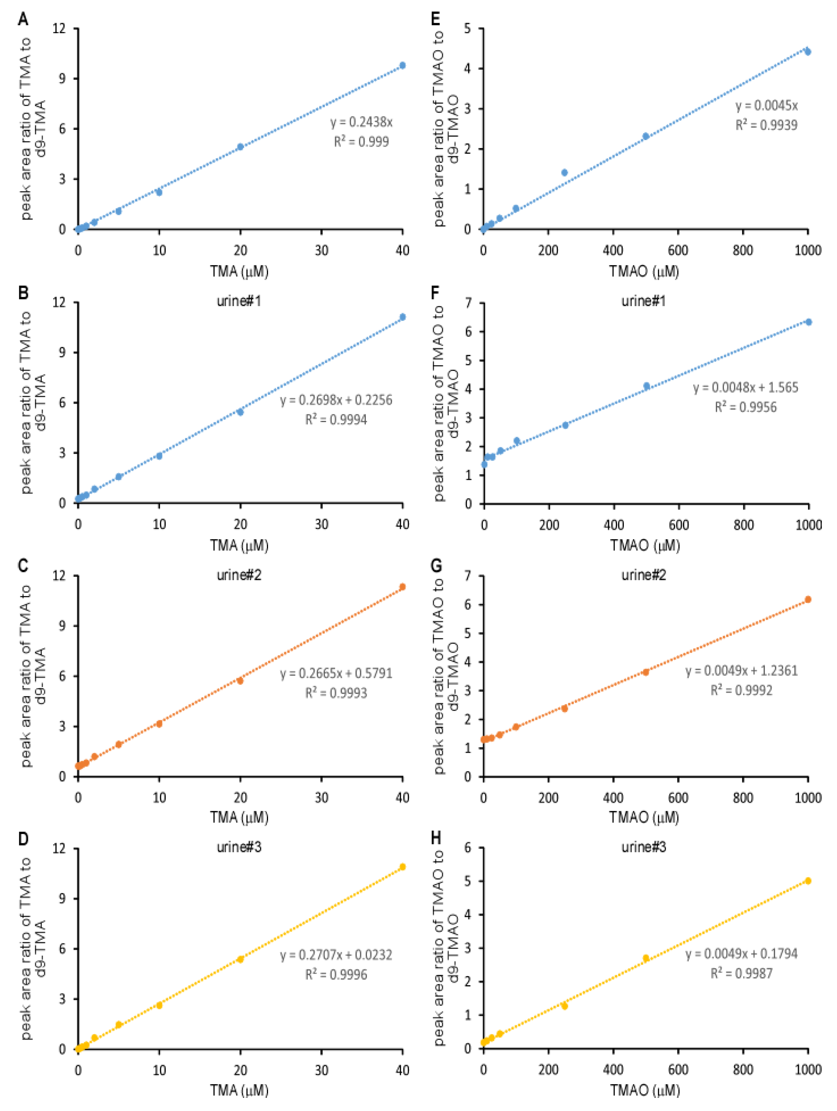 Molecules 25 01862 g005 Molecules 25 01862 g005