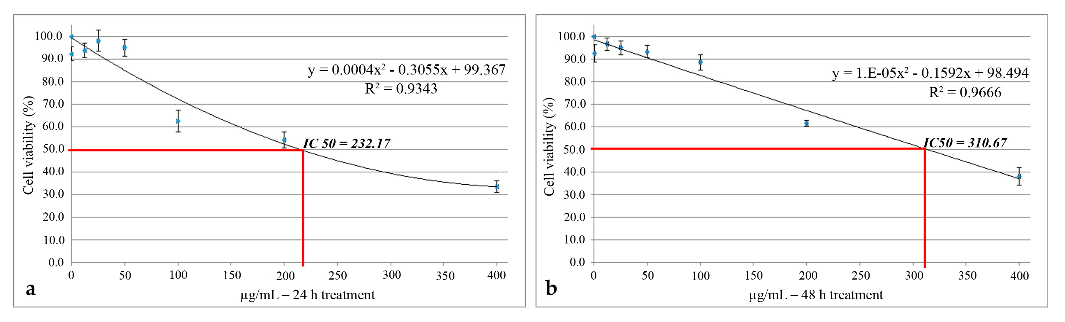 Molecules 25 01865 g005