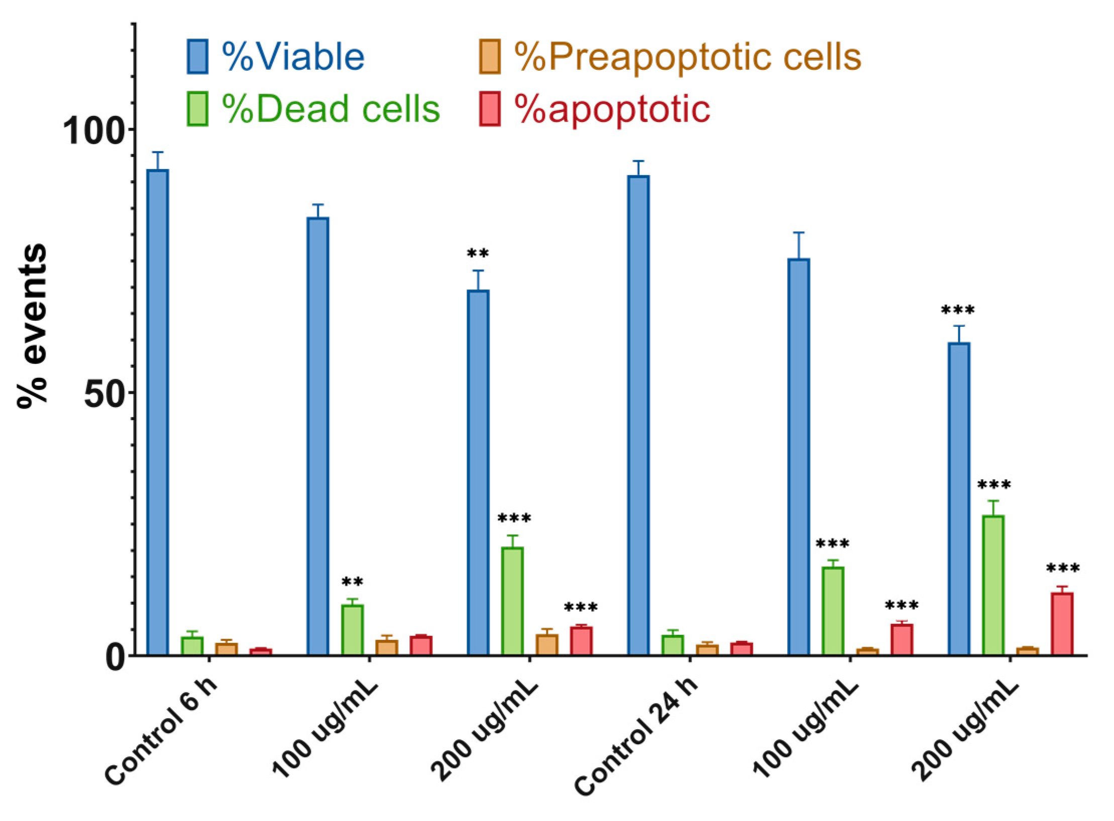 Molecules 25 01865 g006