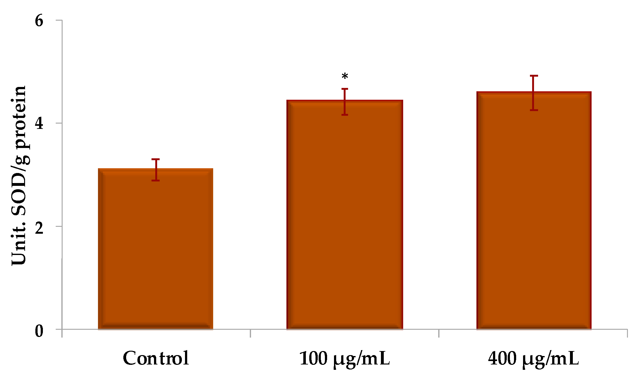Molecules 25 01865 g008