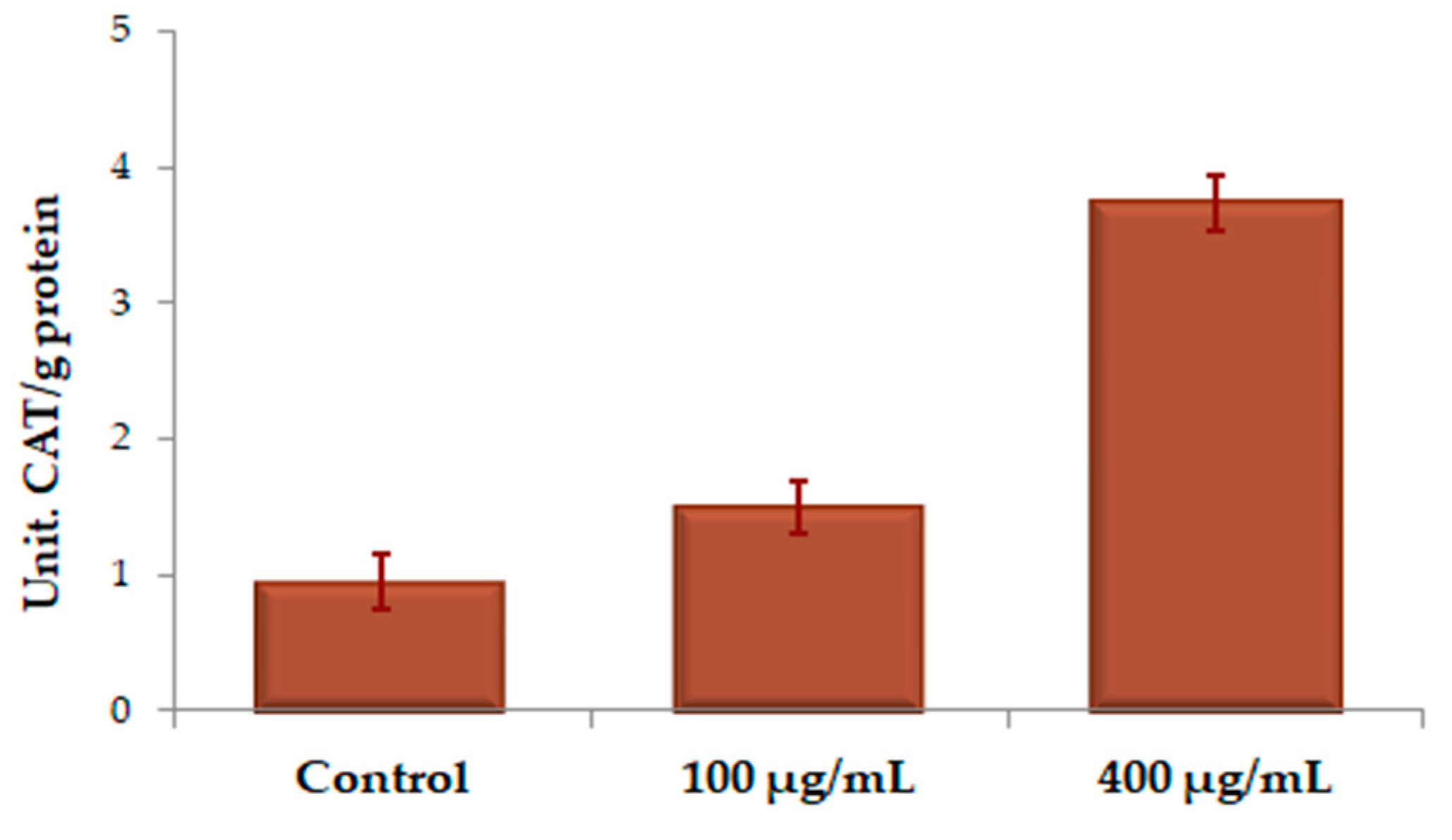 Molecules 25 01865 g009