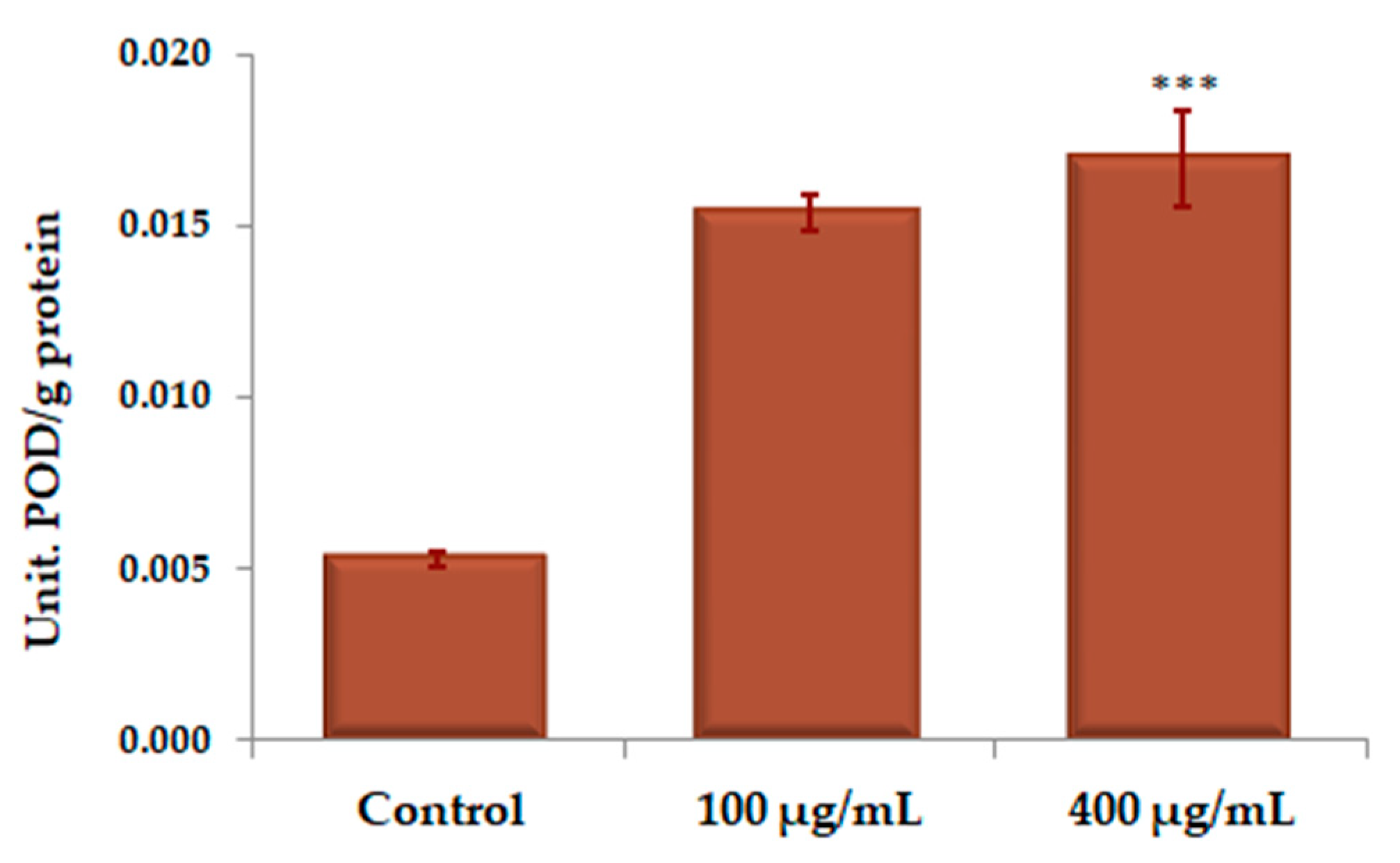 Molecules 25 01865 g010