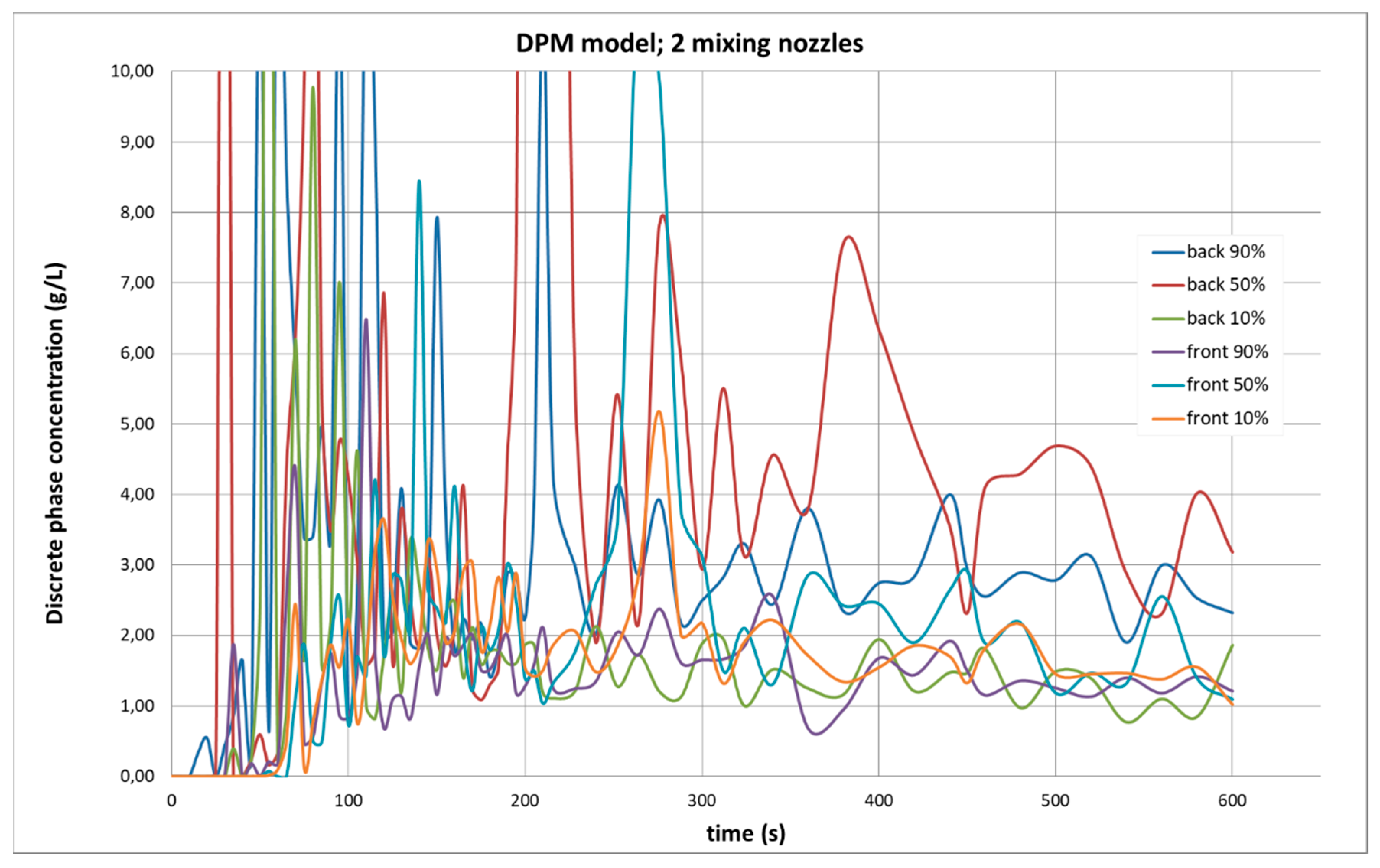 Molecules 25 01870 g002