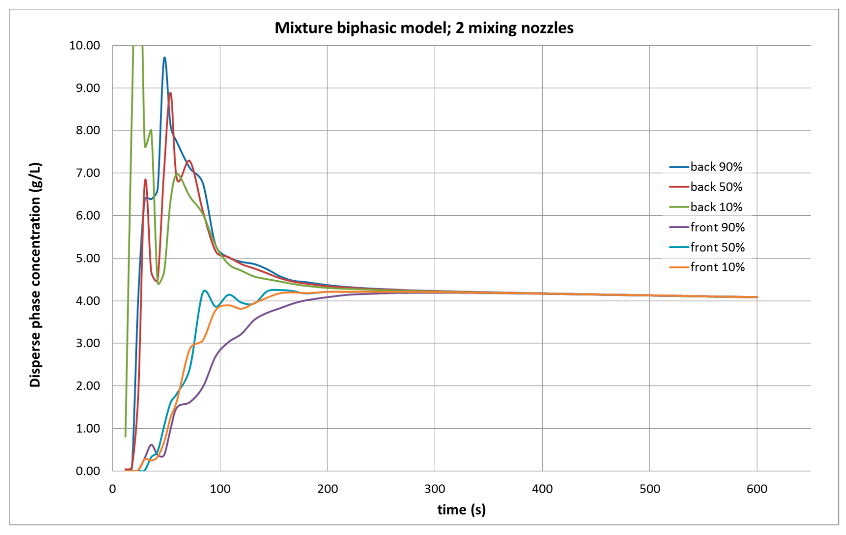 Molecules 25 01870 g003