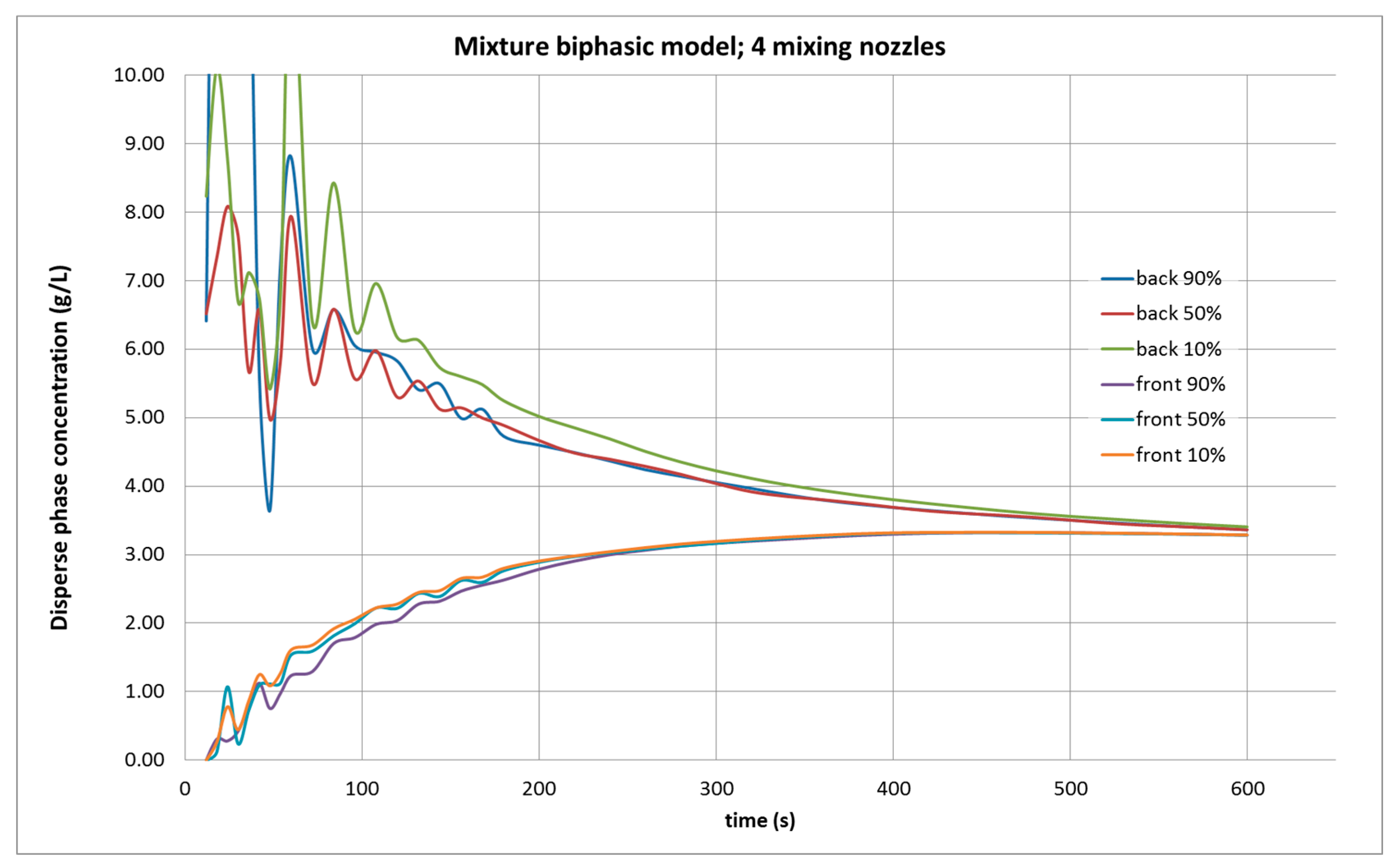 Molecules 25 01870 g004