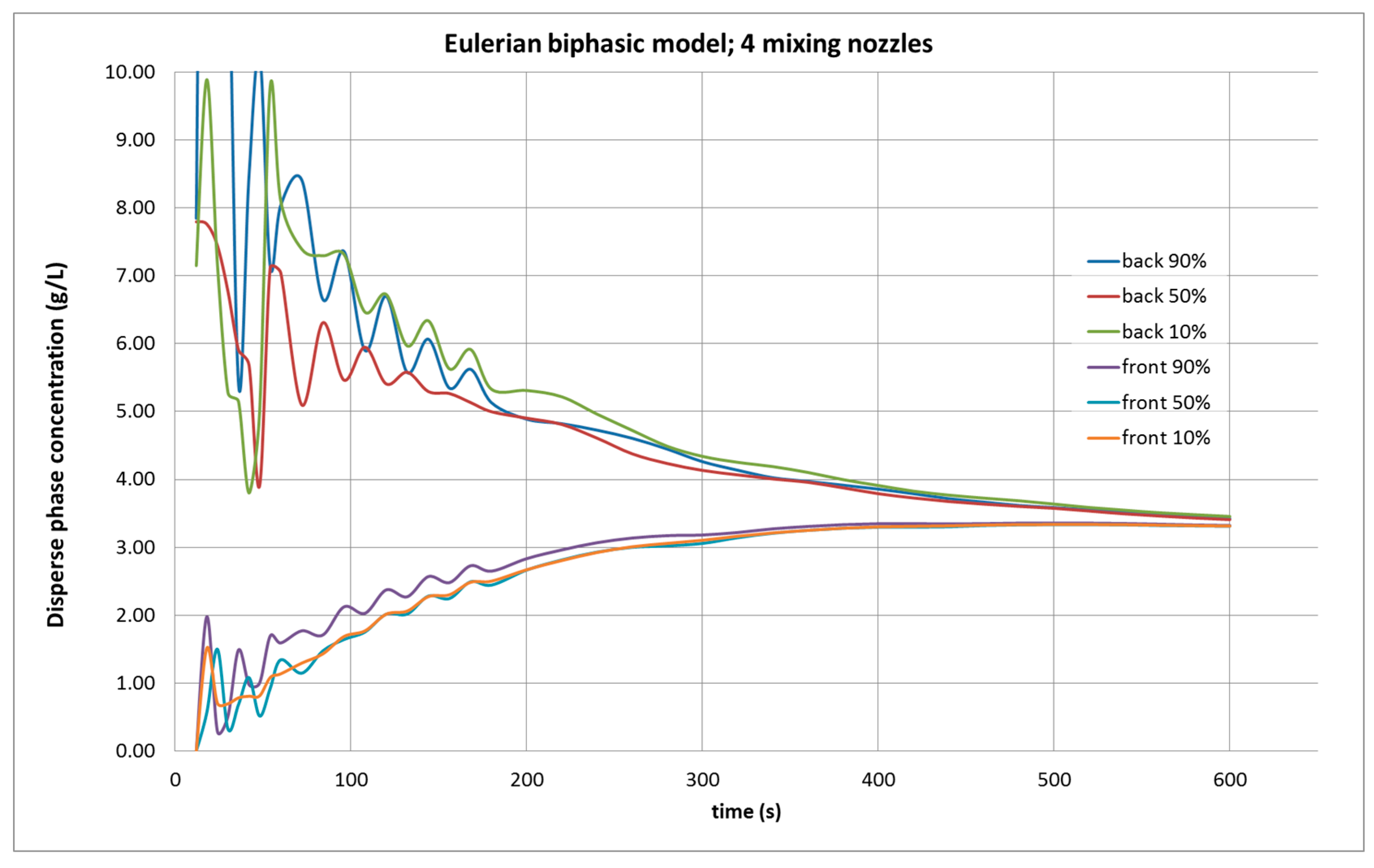 Molecules 25 01870 g006