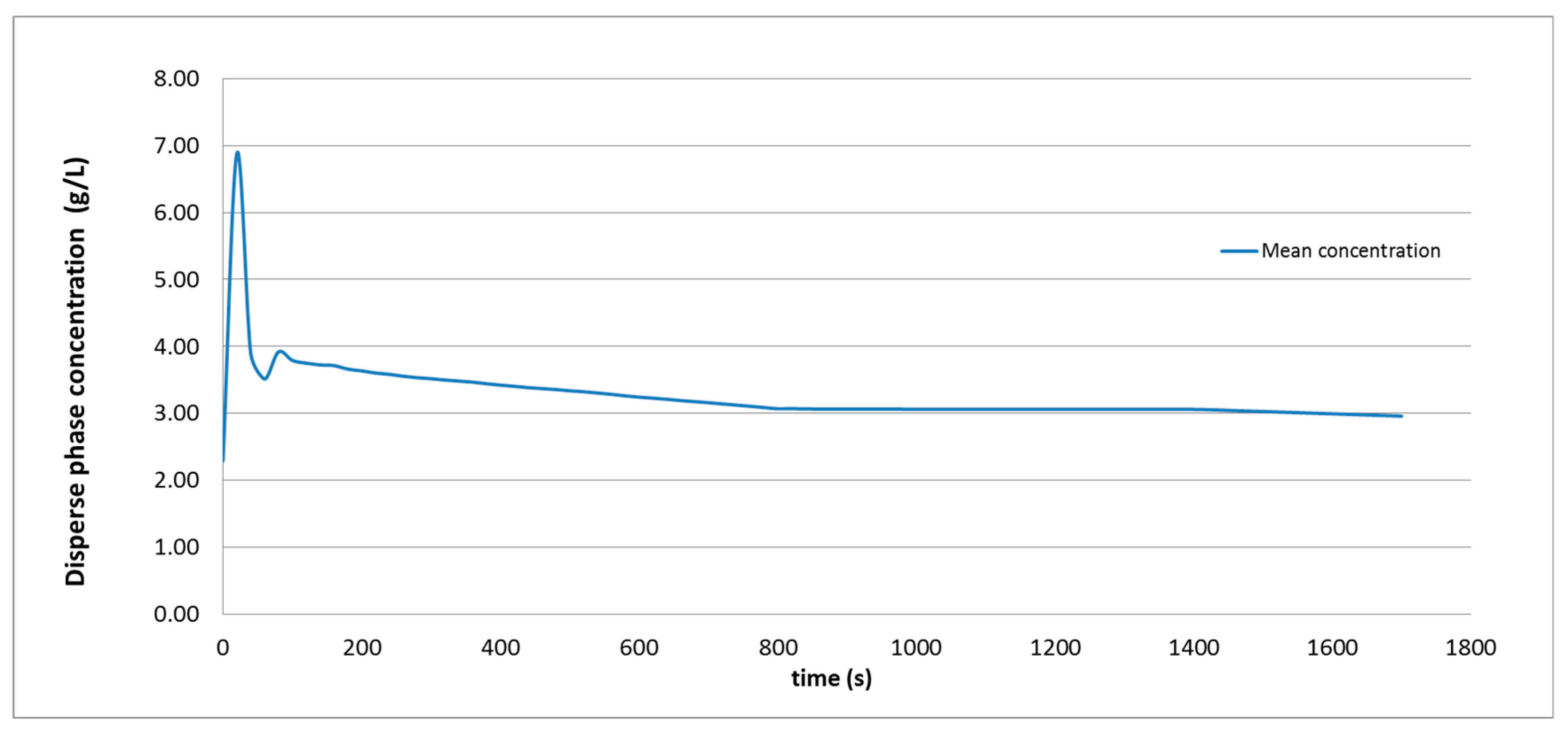 Molecules 25 01870 g007