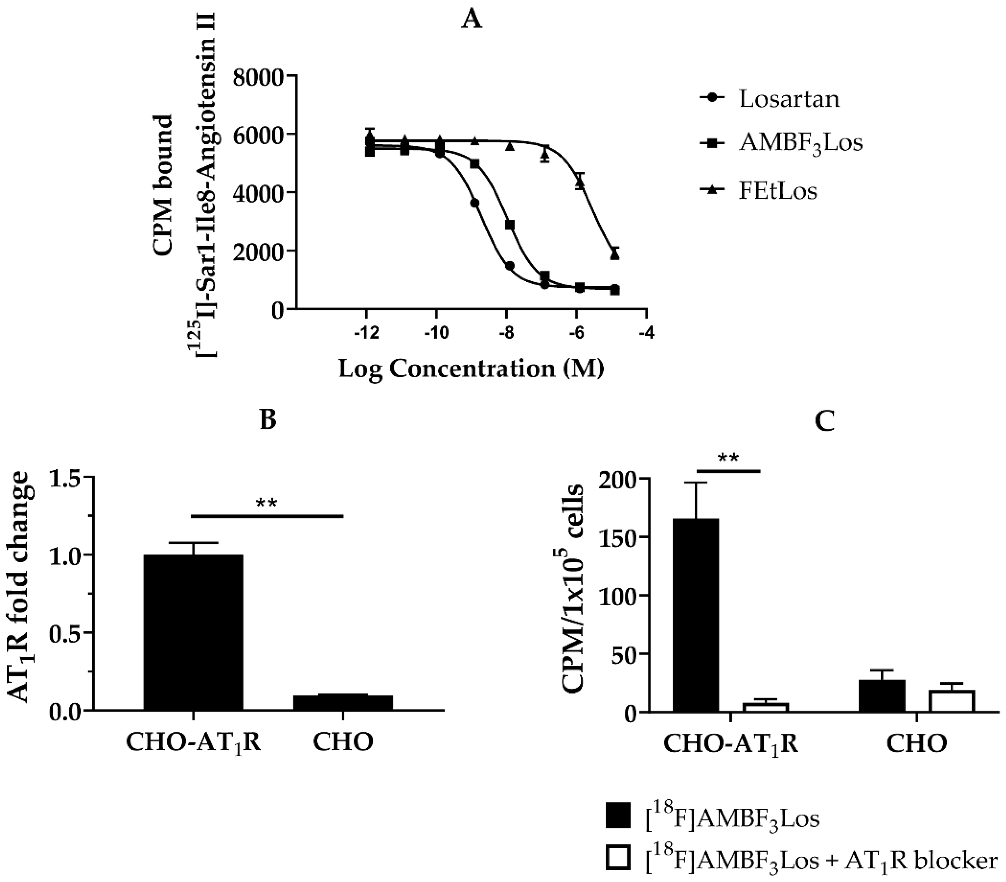 Molecules Free Full Text Synthesis And Evaluation Of 18f