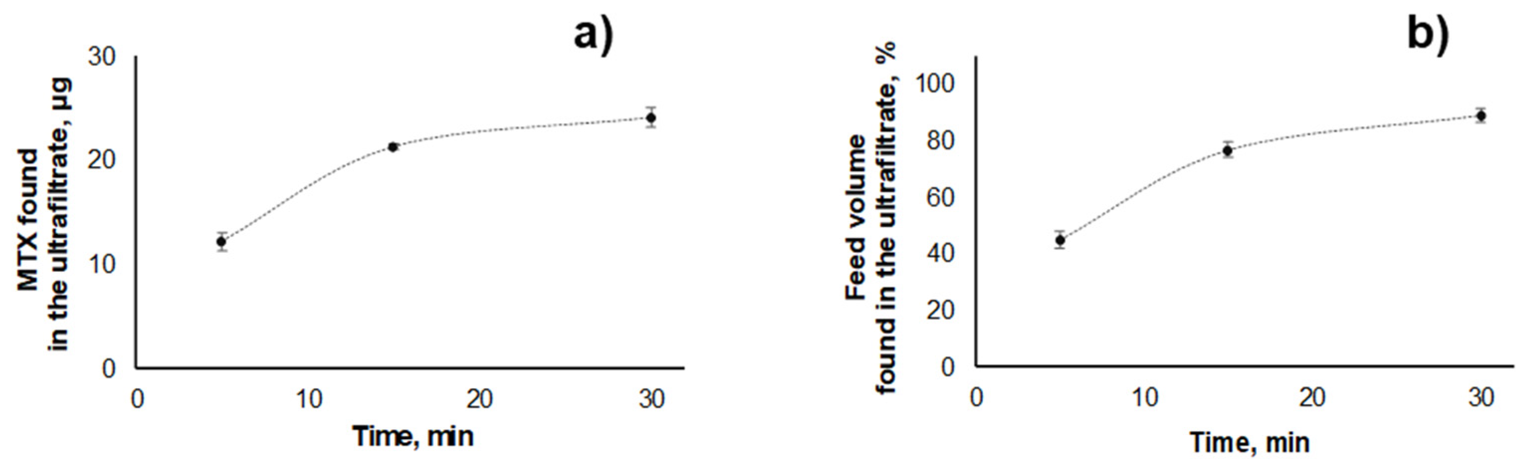 Molecules 25 01879 g003 550
